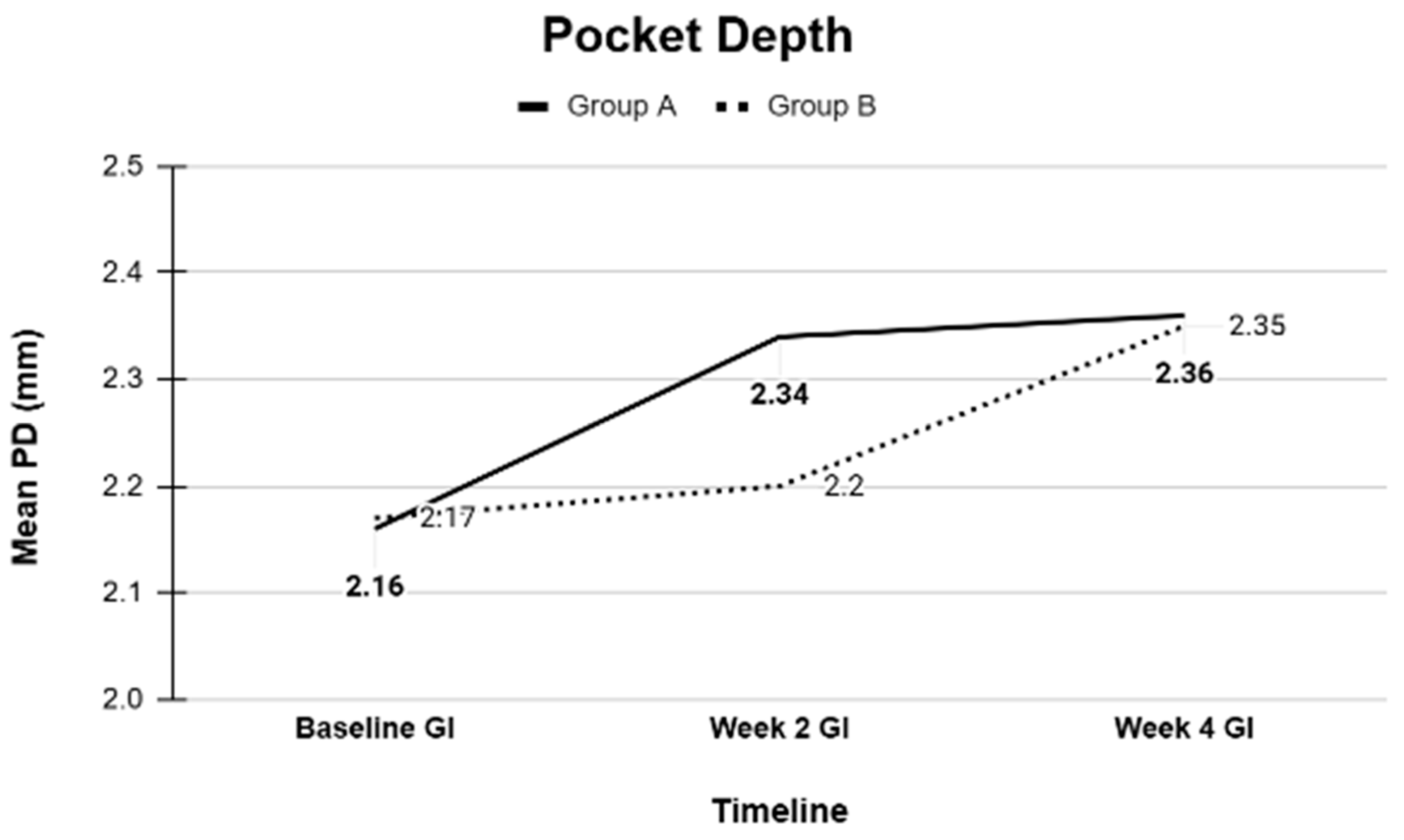 Dentistry 13 00608 g005