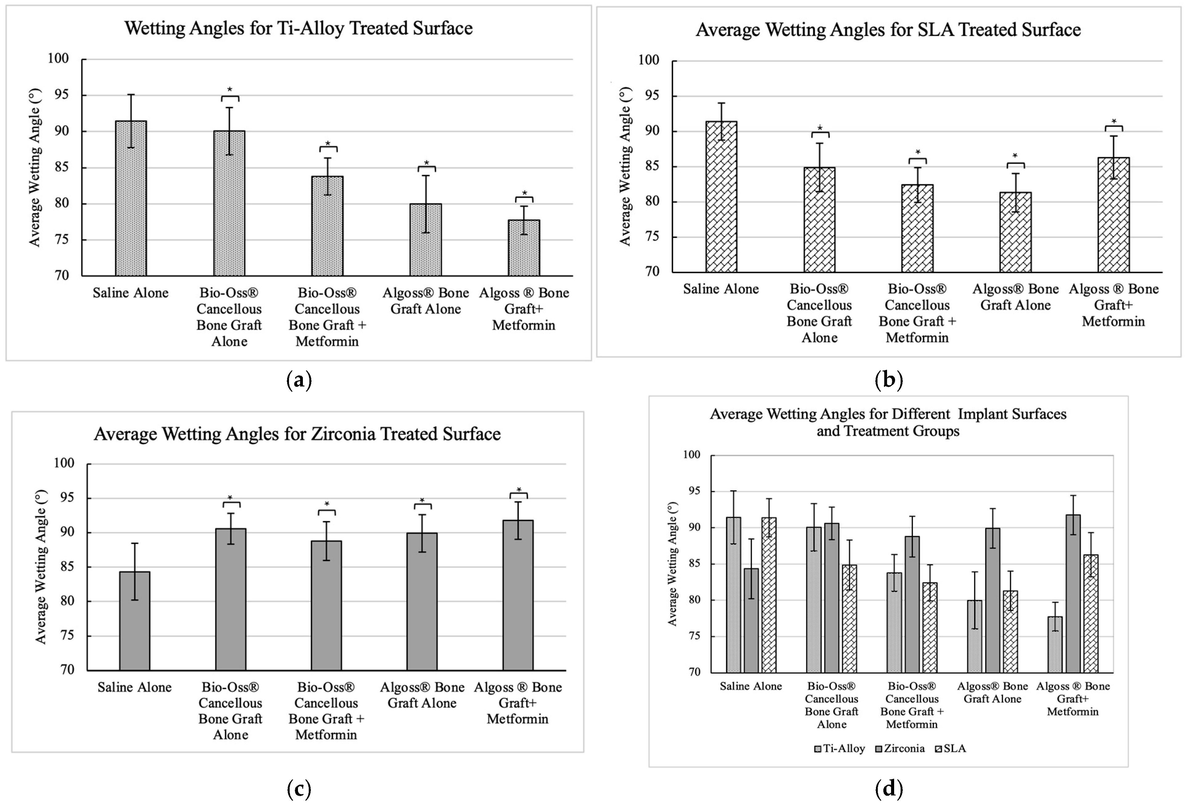 Dentistry 13 00611 g002 Dentistry 13 00611 g002