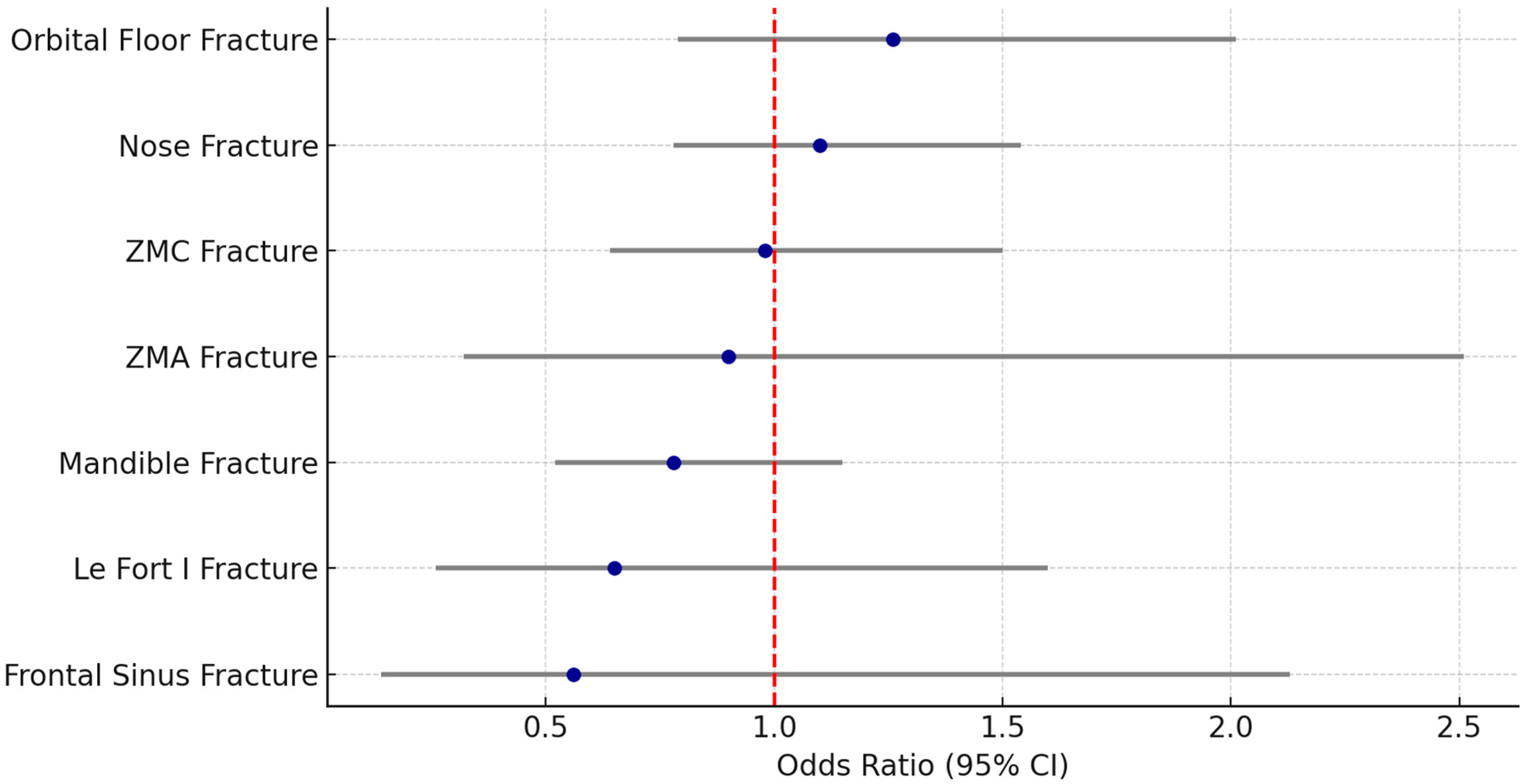 Dentistry 14 00004 g001