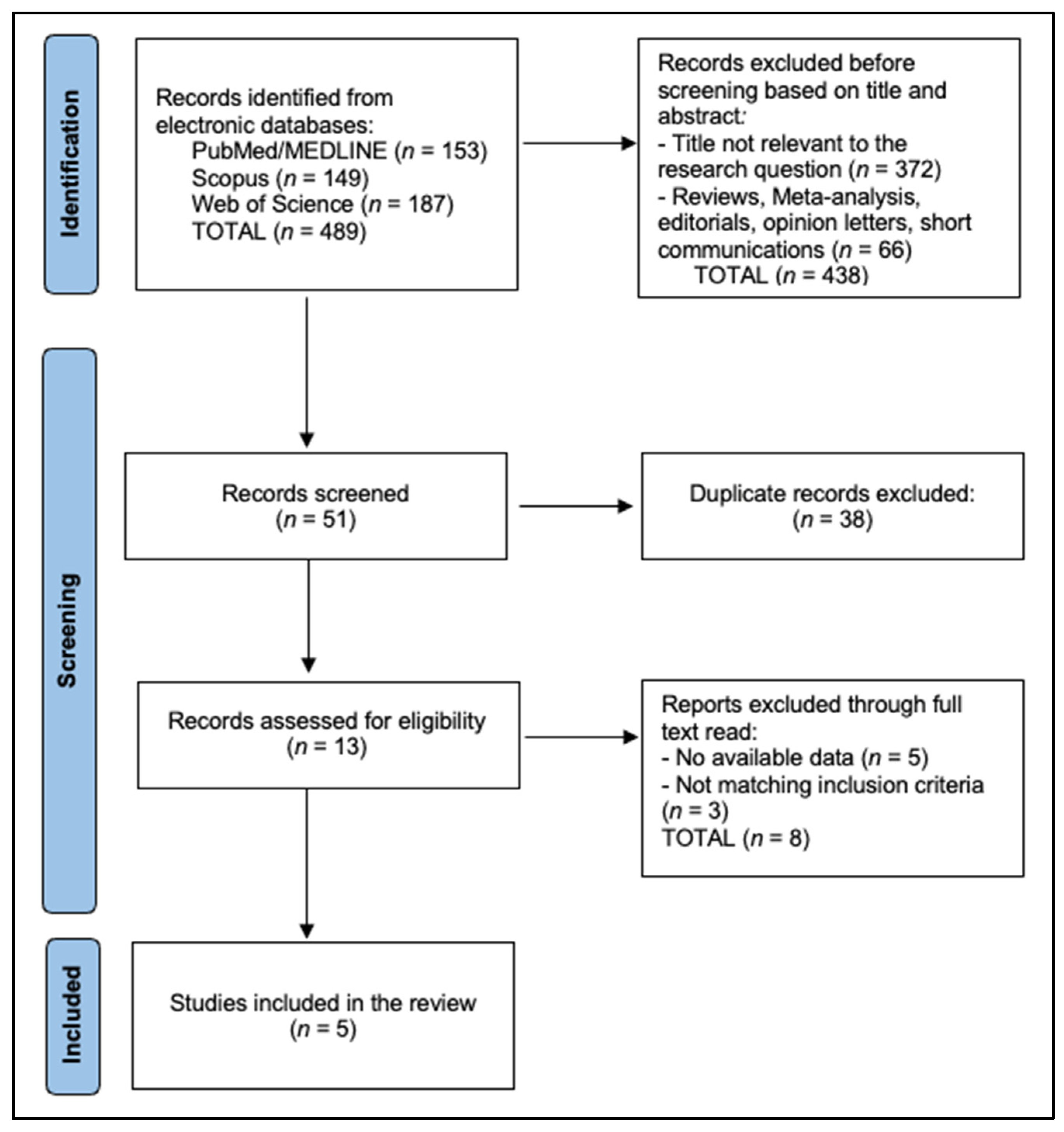 Dentistry 14 00005 g001