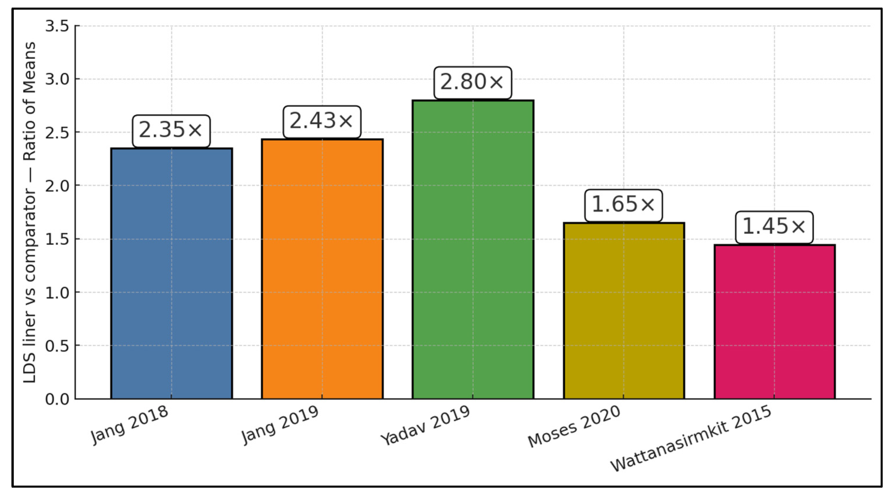 Dentistry 14 00005 g002