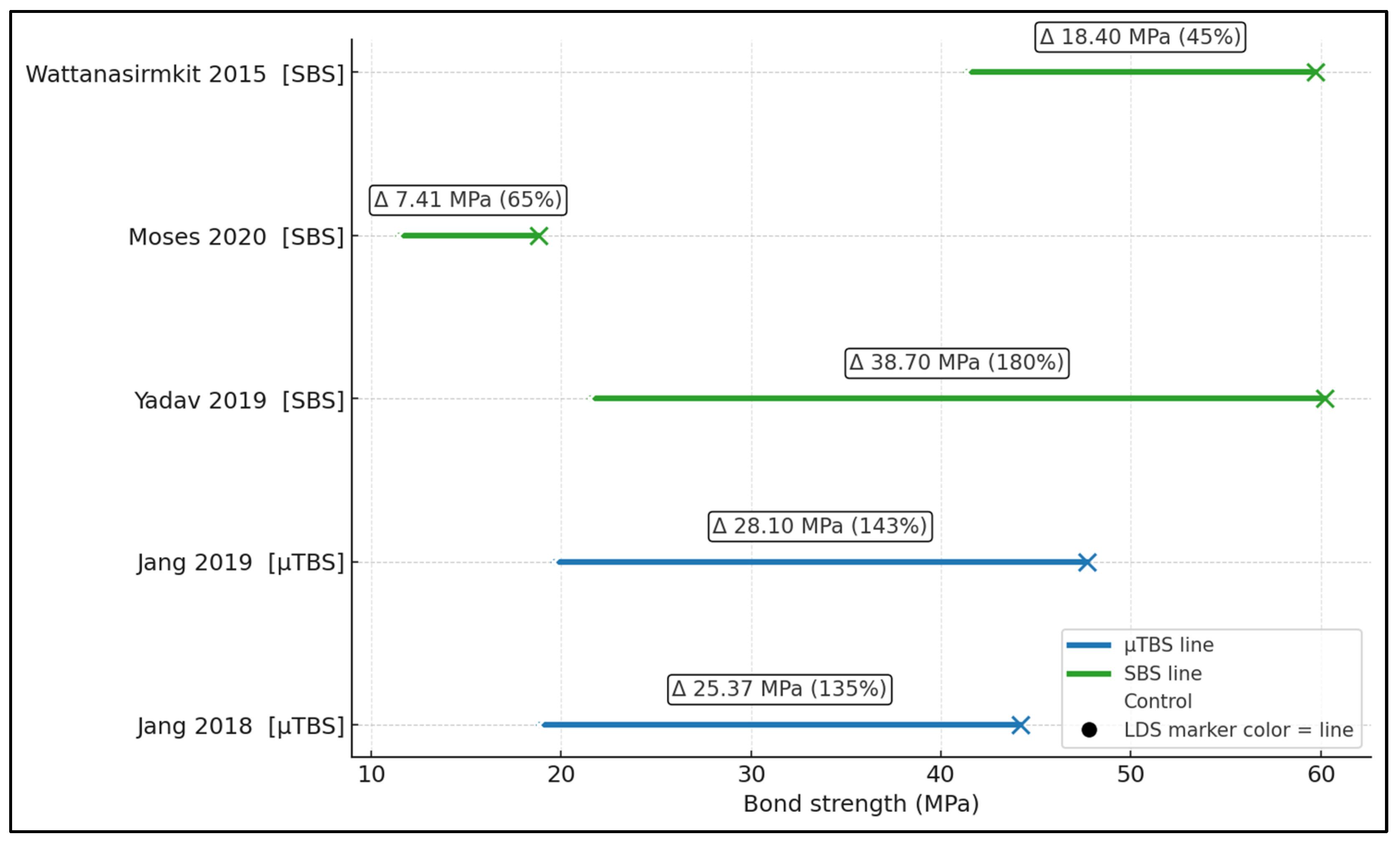 Dentistry 14 00005 g003