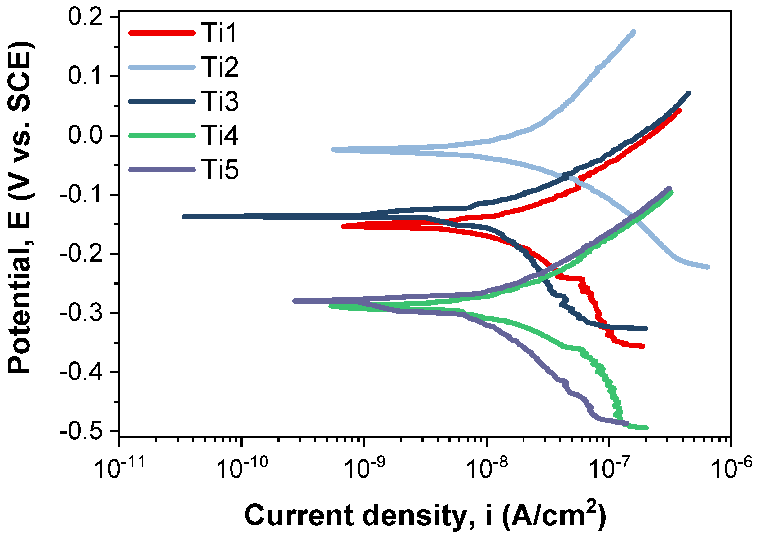 Dentistry 14 00006 g001