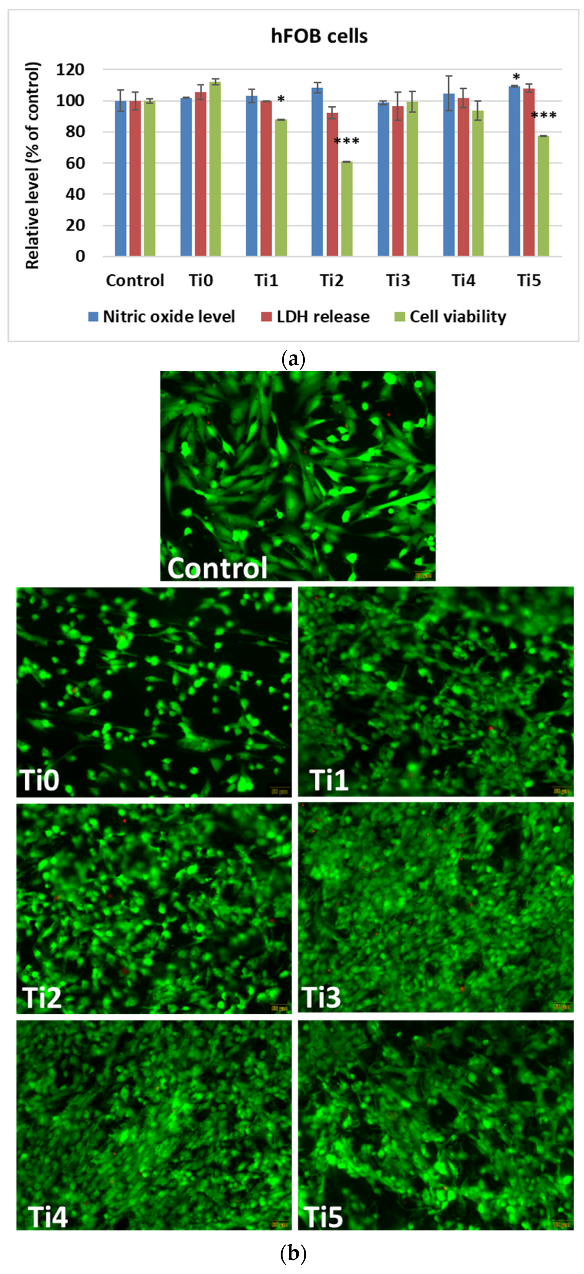 Dentistry 14 00006 g002
