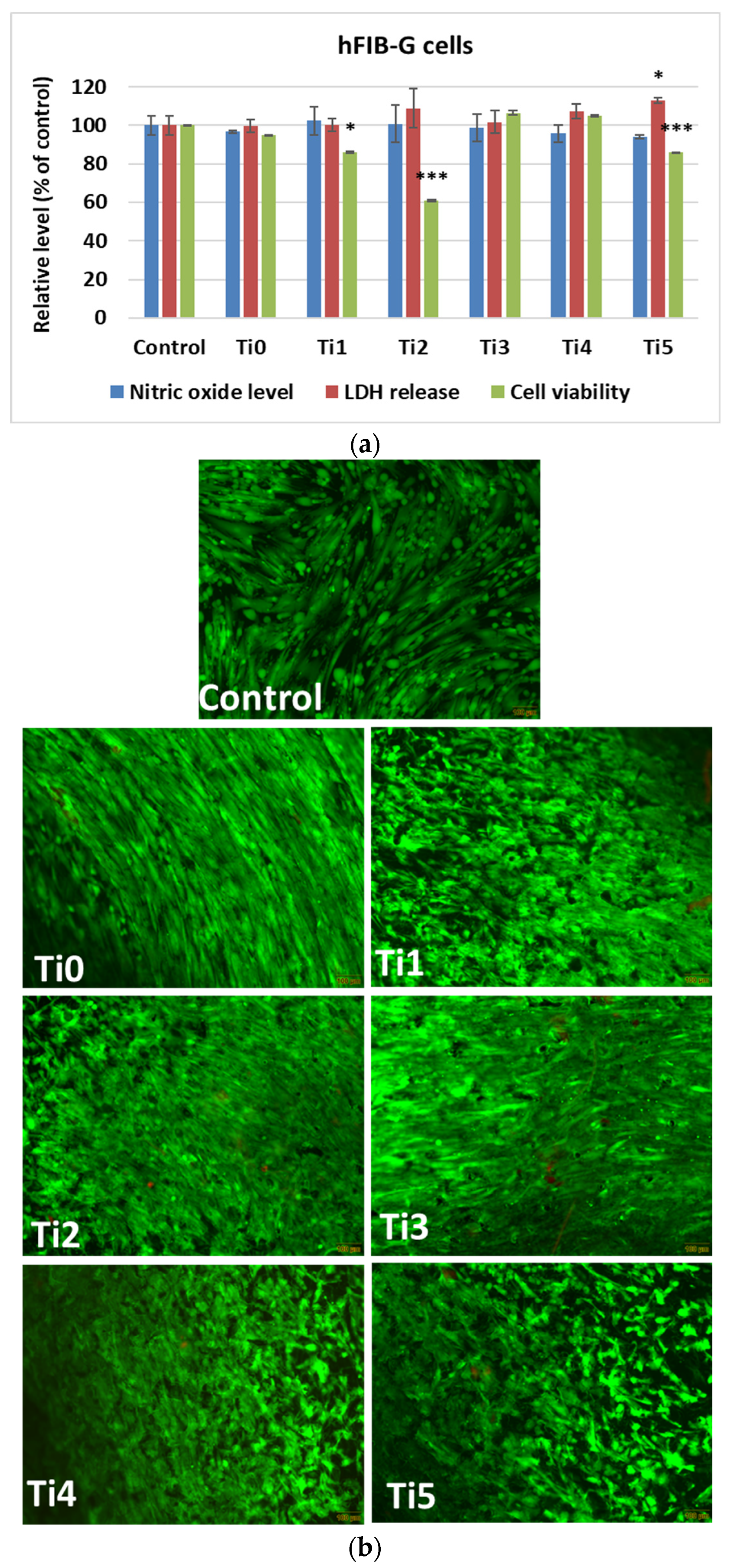 Dentistry 14 00006 g003