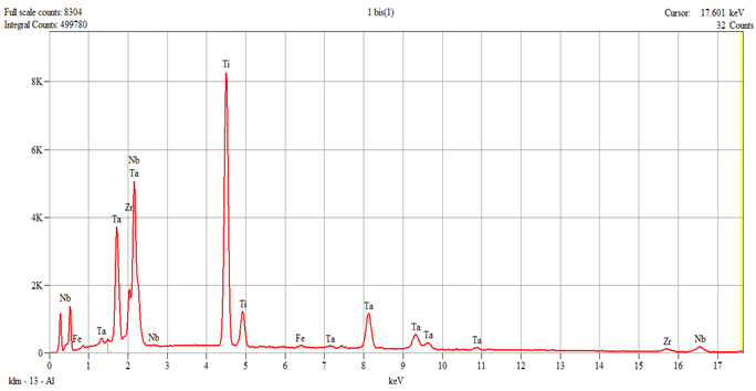 Dentistry 14 00006 i001