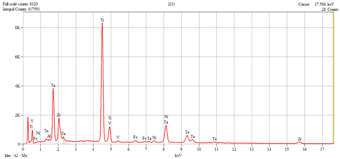 Dentistry 14 00006 i002