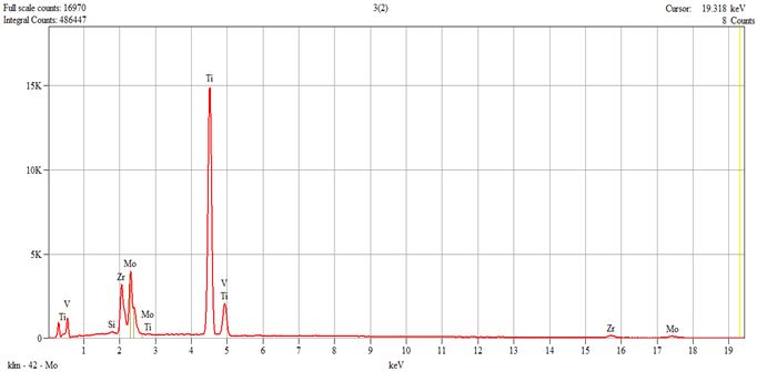 Dentistry 14 00006 i003