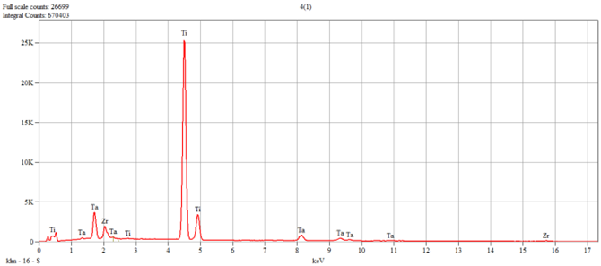 Dentistry 14 00006 i004