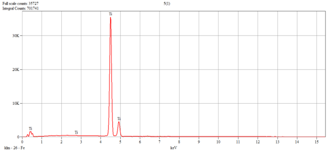 Dentistry 14 00006 i005