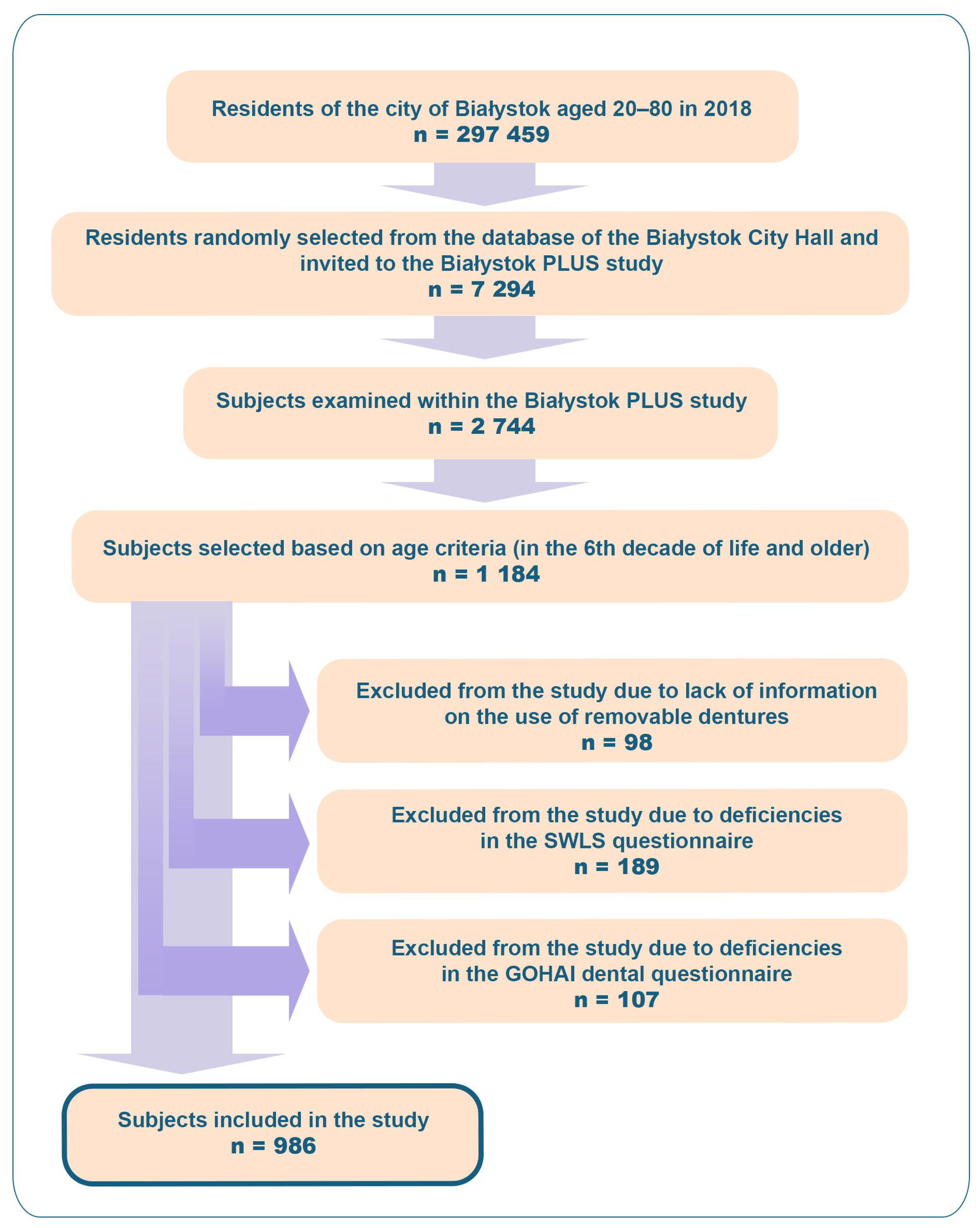 Dentistry 14 00007 g001