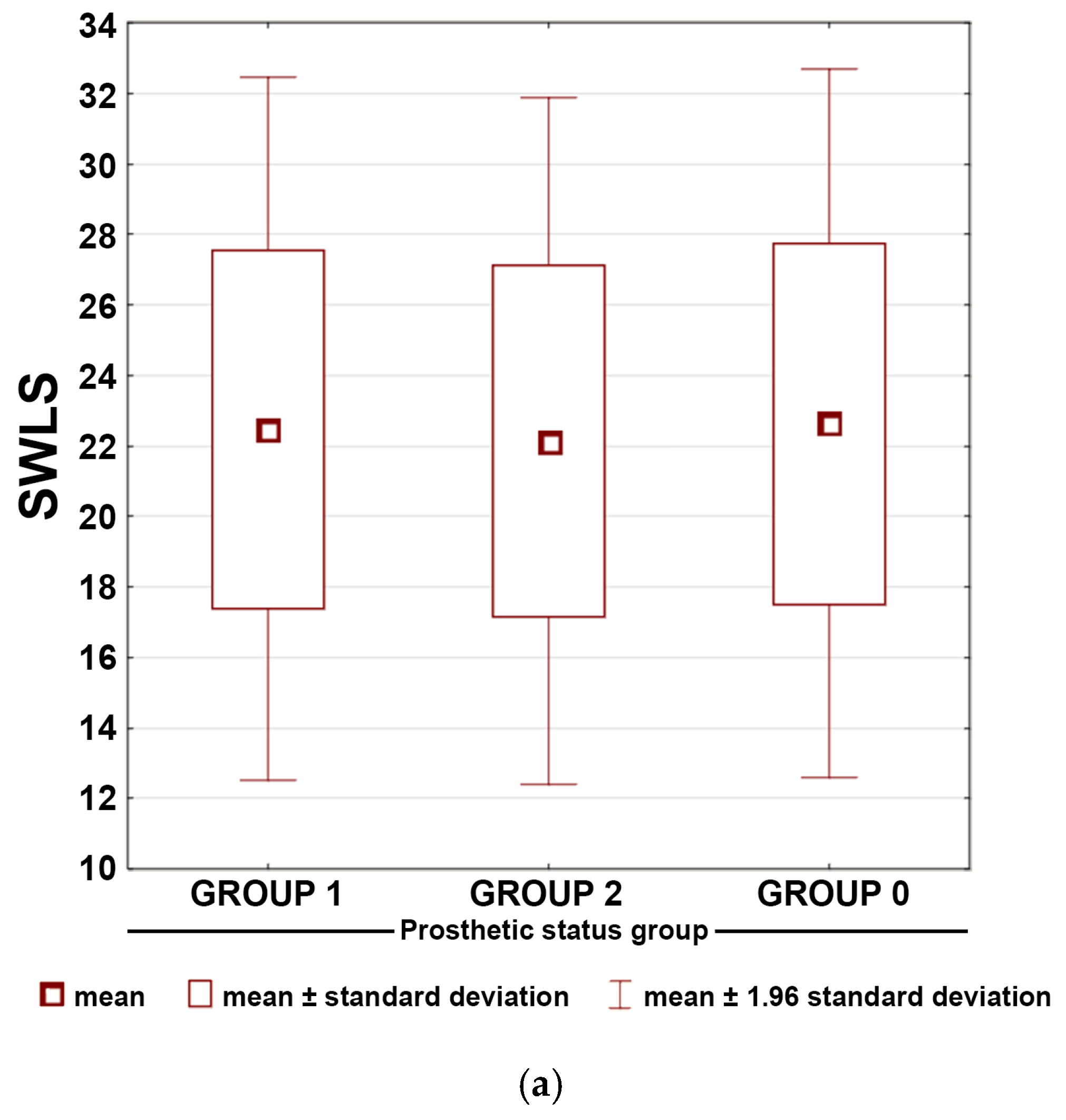 Dentistry 14 00007 g002a