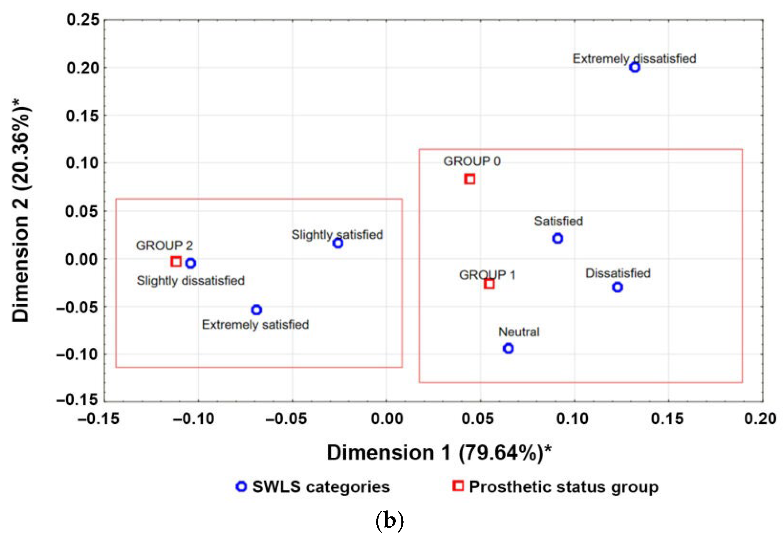 Dentistry 14 00007 g002b