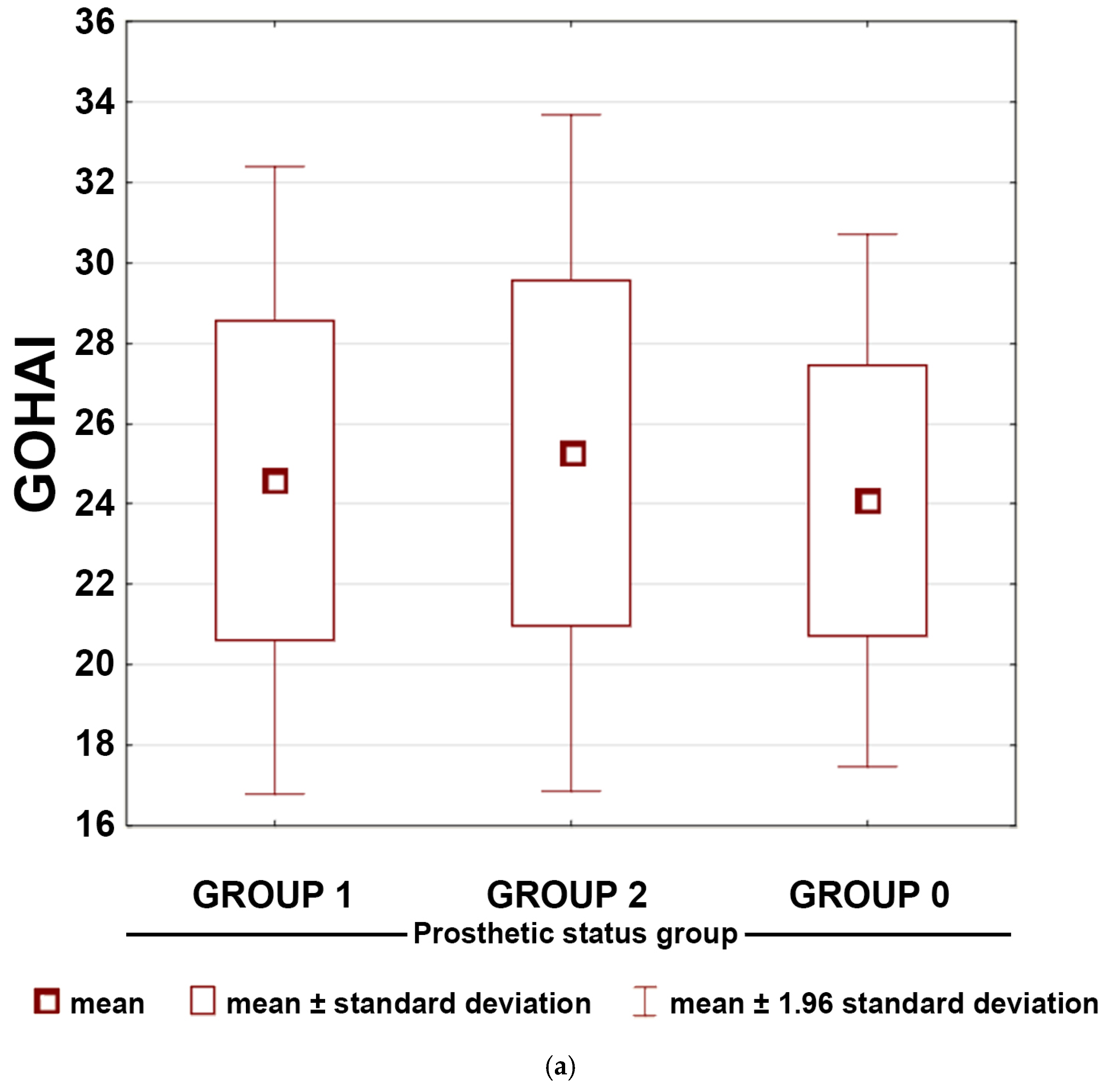 Dentistry 14 00007 g003a