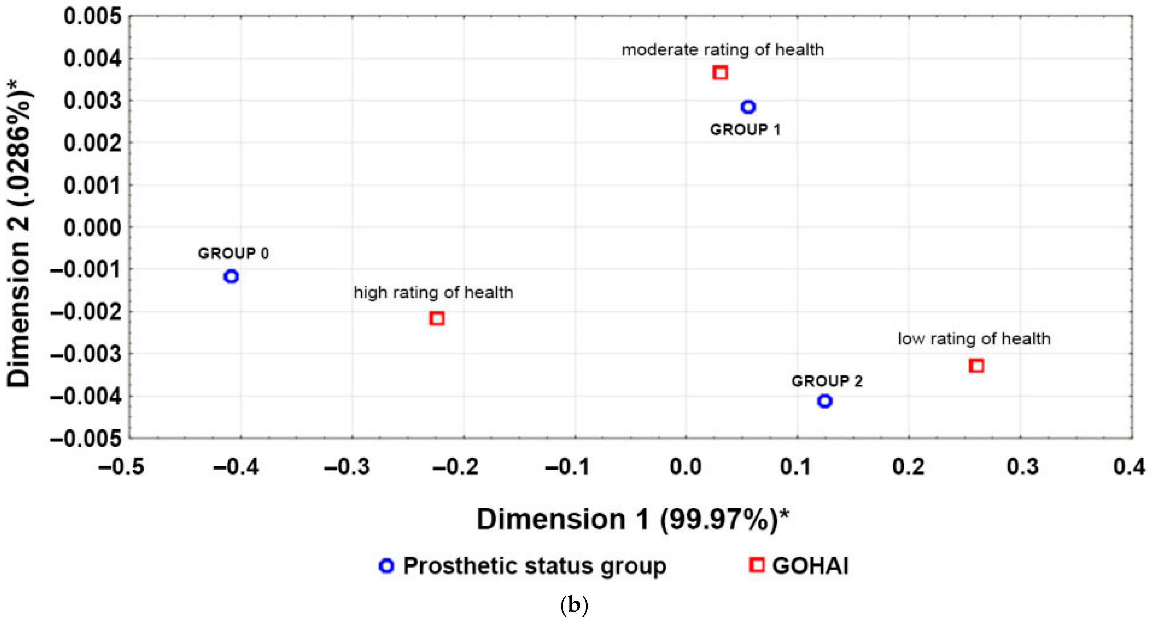 Dentistry 14 00007 g003b