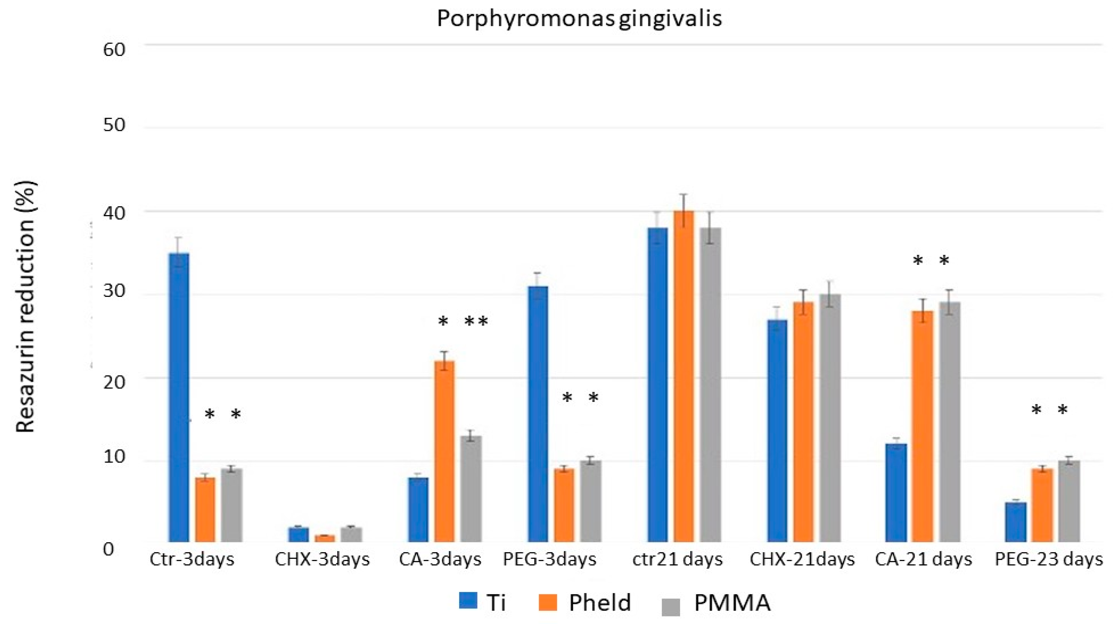 Dentistry 14 00008 g003