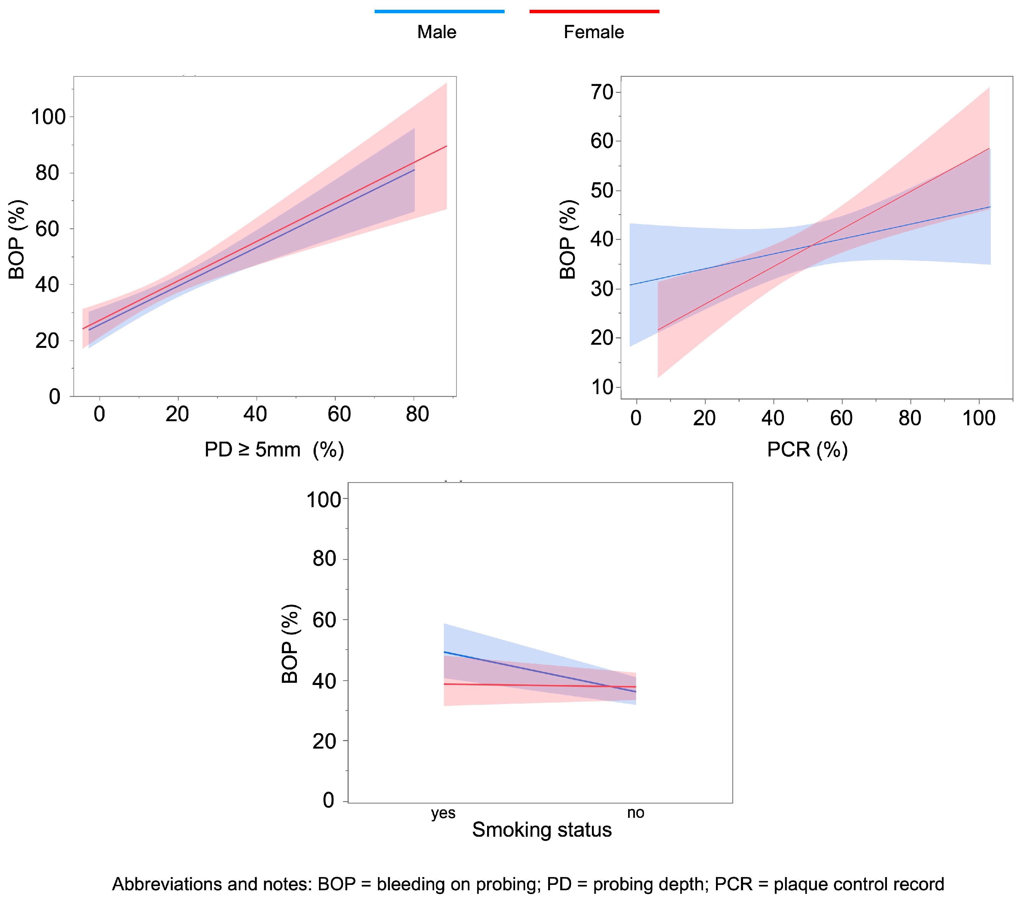 Dentistry 14 00011 g002