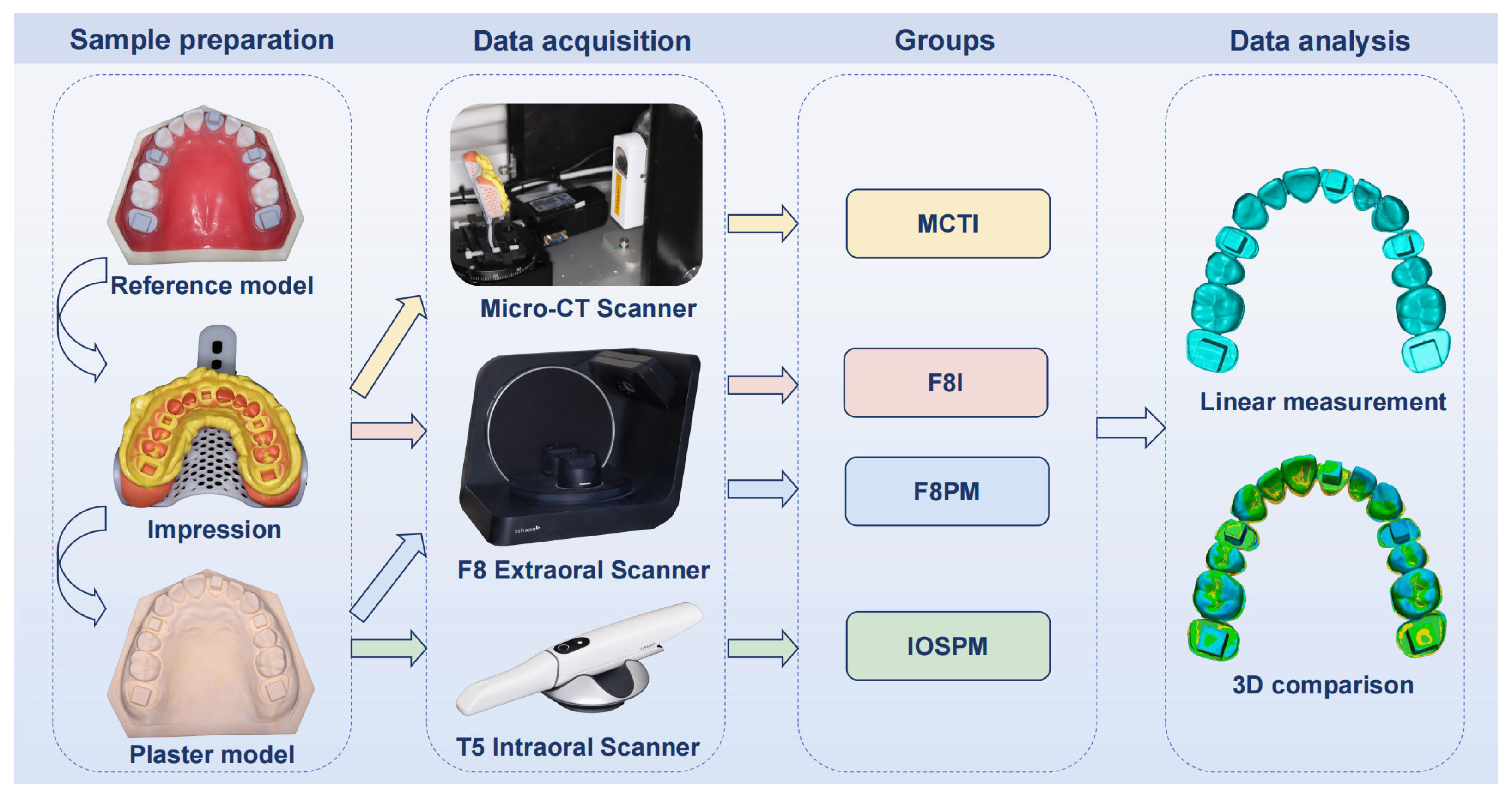 Dentistry 14 00016 g001 Dentistry 14 00016 g001