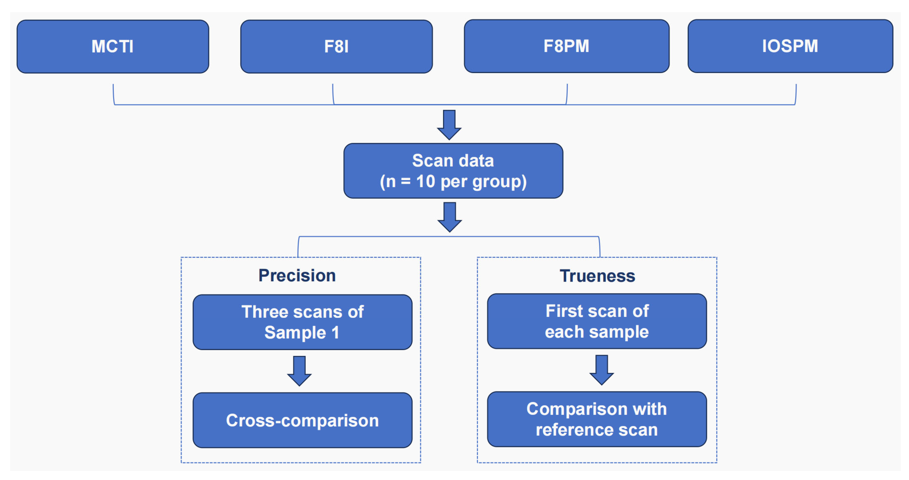 Dentistry 14 00016 g002 Dentistry 14 00016 g002
