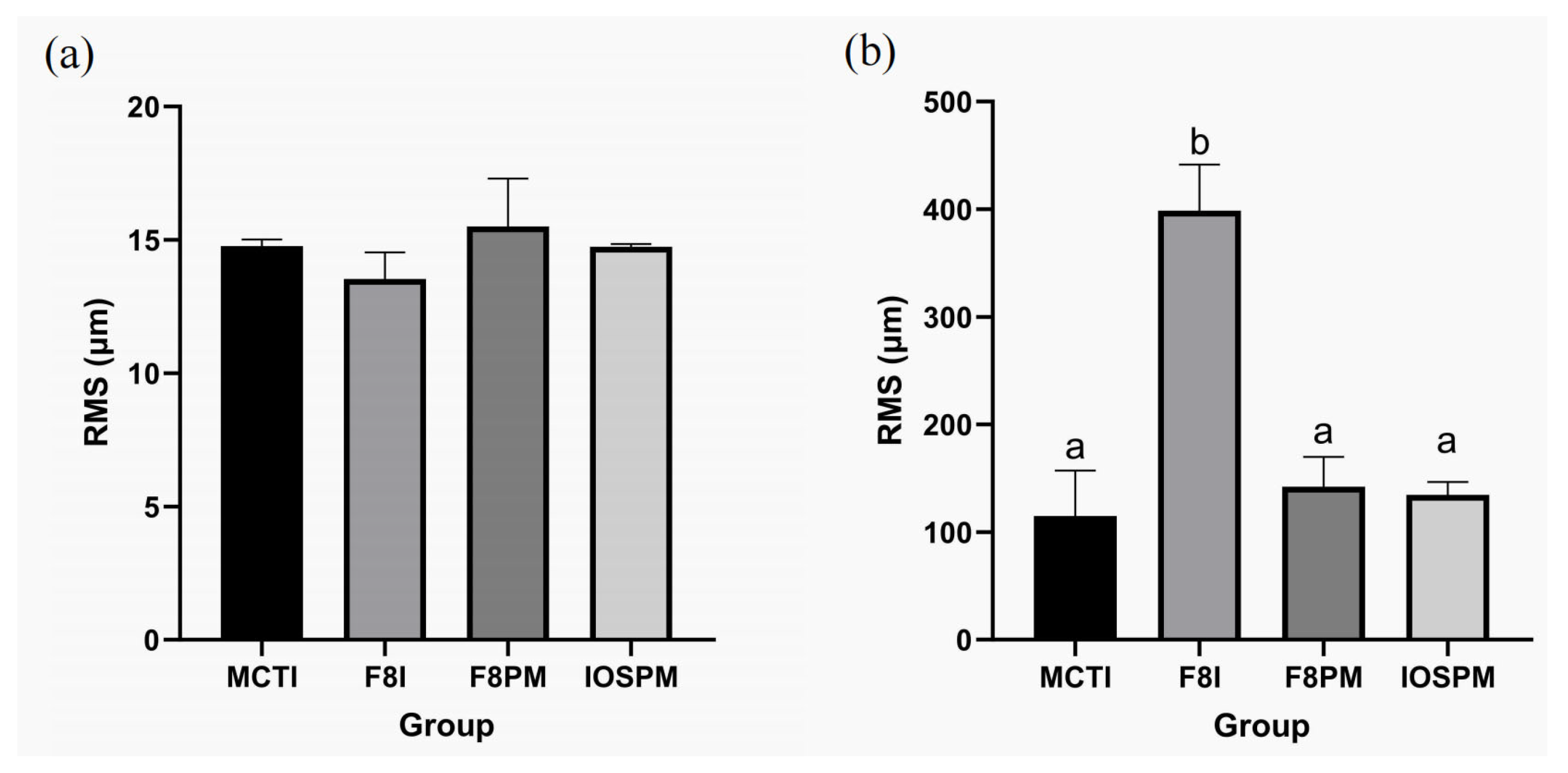 Dentistry 14 00016 g003 Dentistry 14 00016 g003