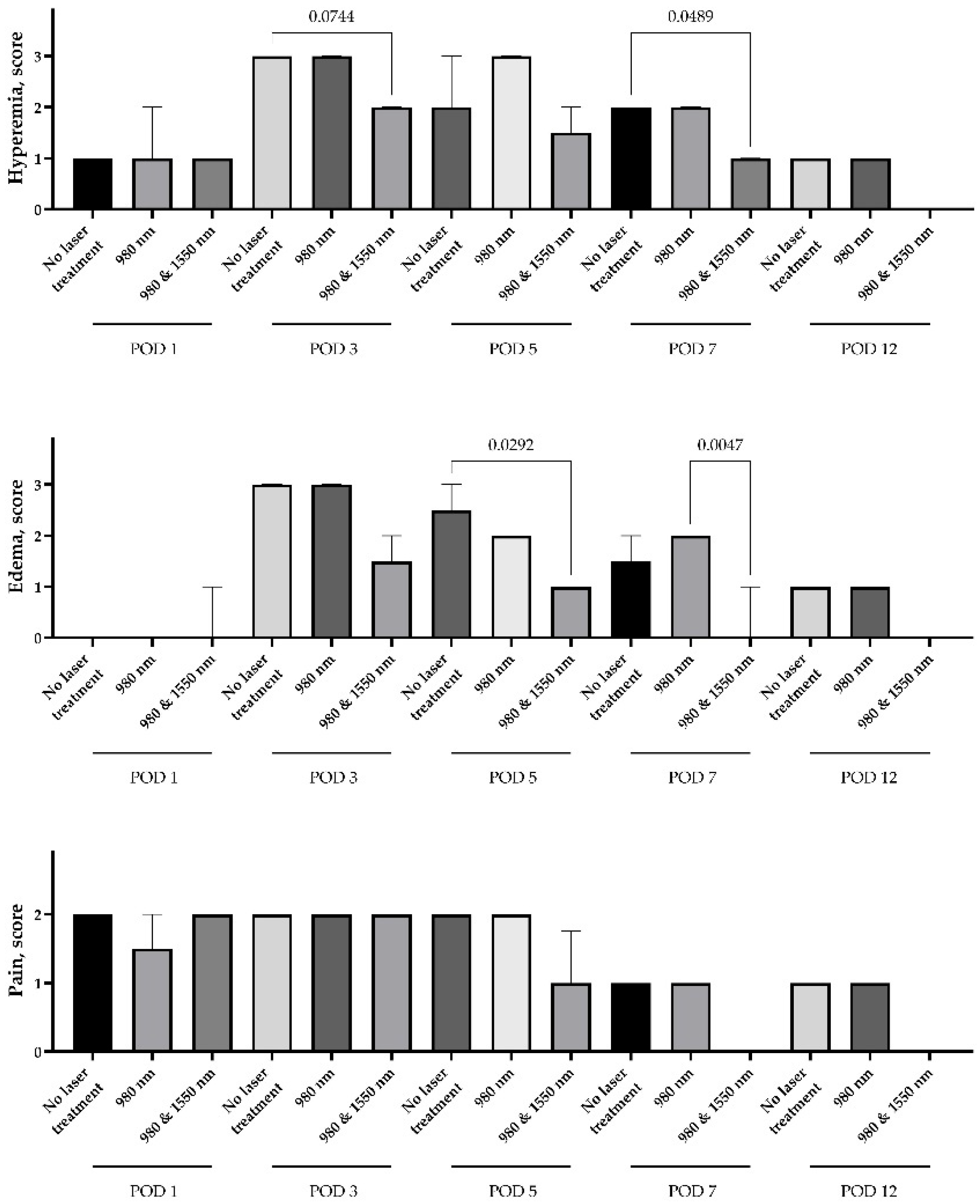 Dentistry 14 00017 g003