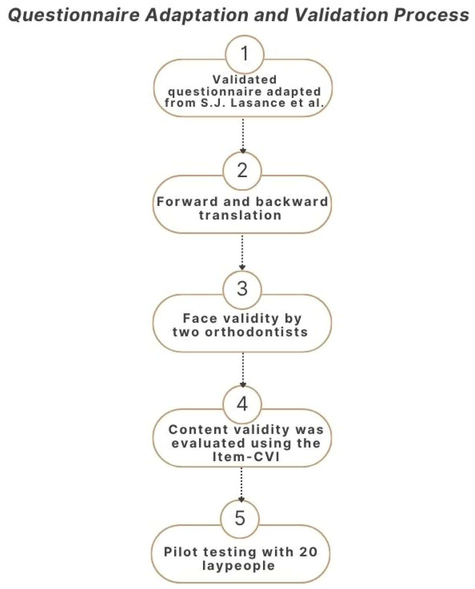 Dentistry 14 00021 g001 Dentistry 14 00021 g001