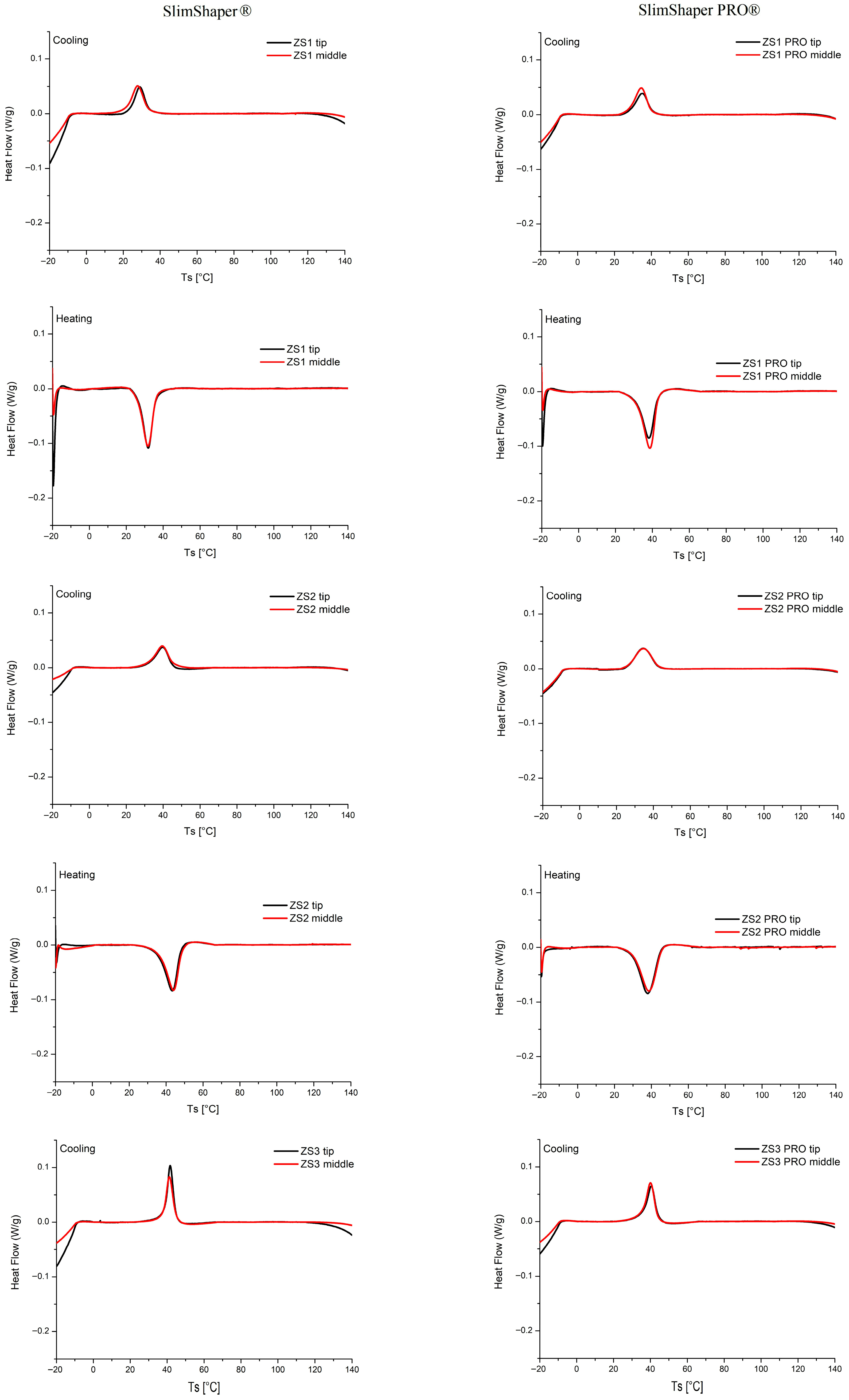 Dentistry 14 00022 g004a Dentistry 14 00022 g004a