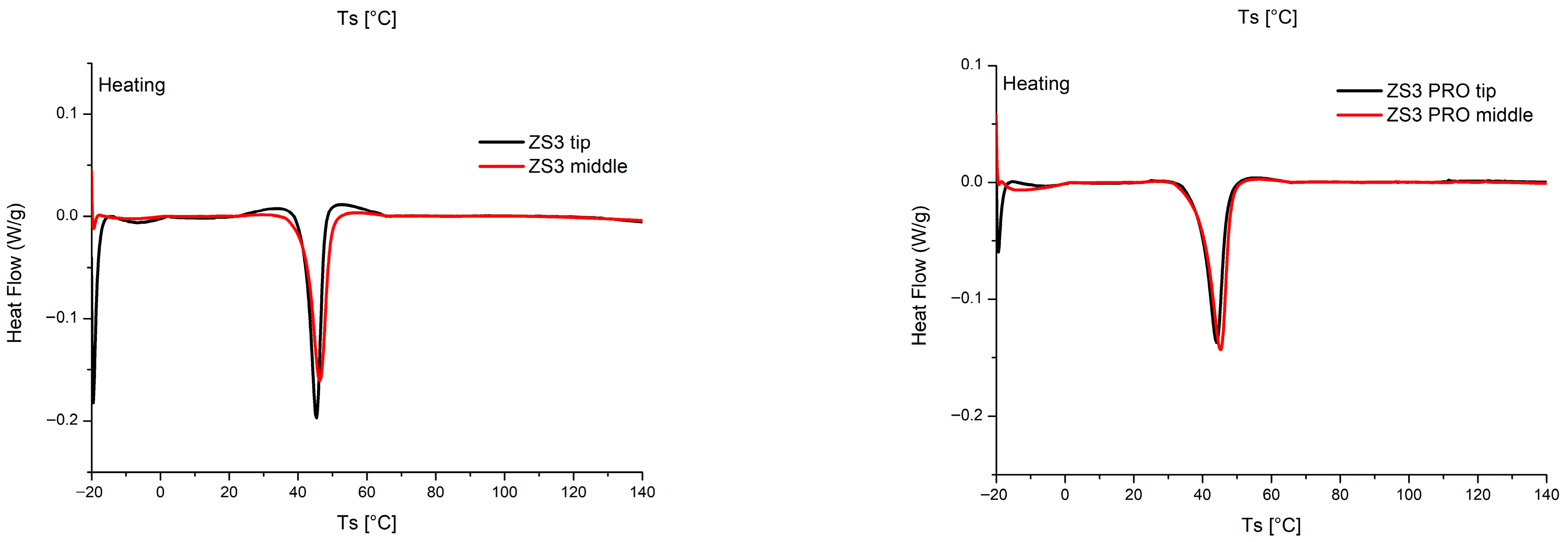 Dentistry 14 00022 g004b Dentistry 14 00022 g004b