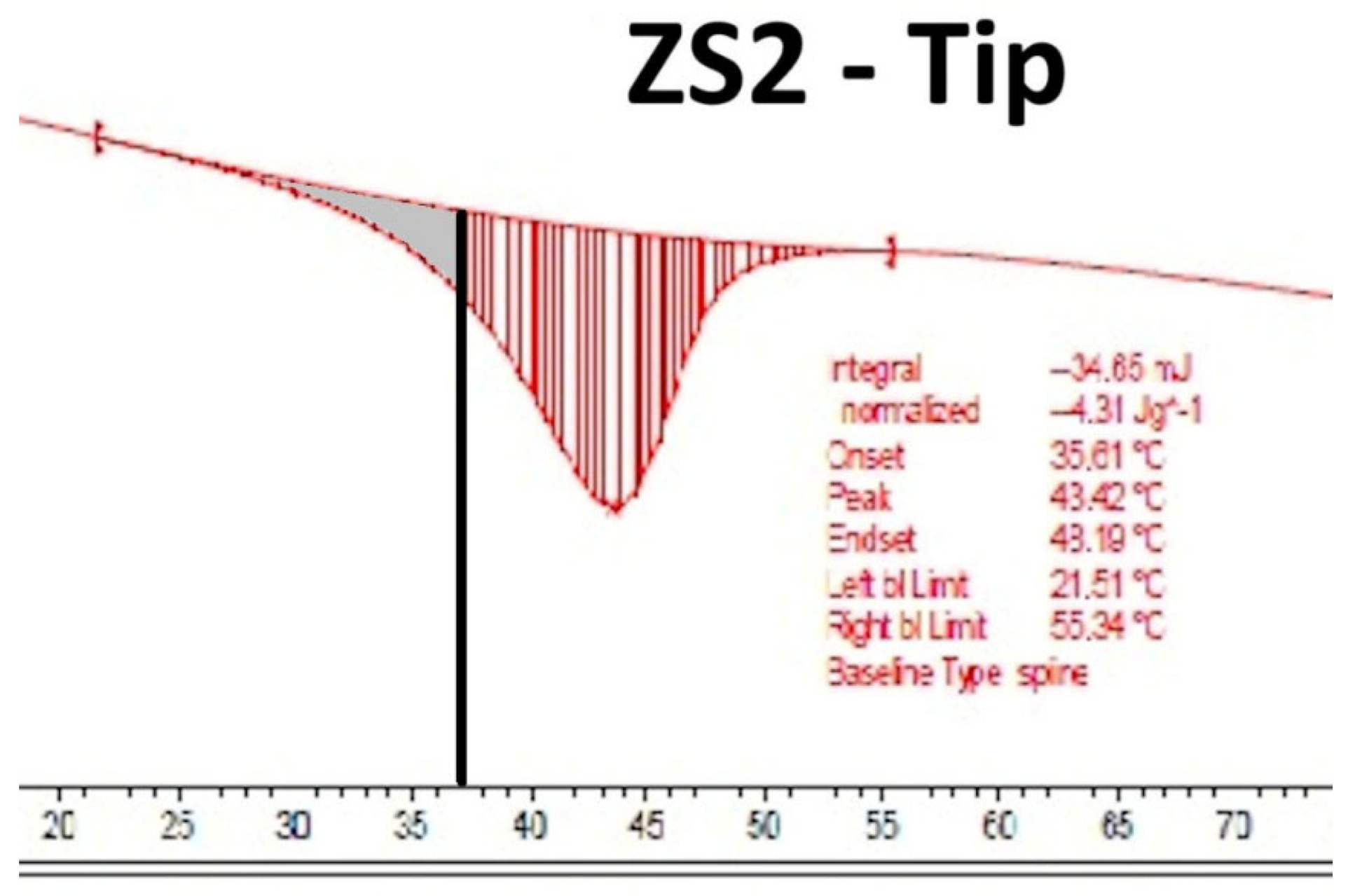 Dentistry 14 00022 g0a1 Dentistry 14 00022 g0a1