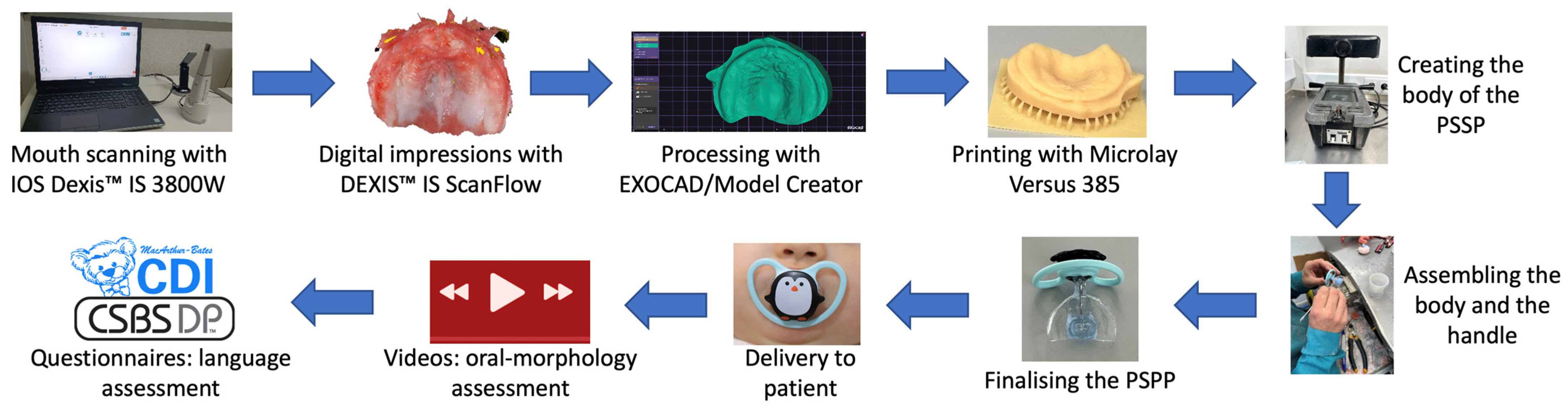 Dentistry 14 00026 g003 Dentistry 14 00026 g003