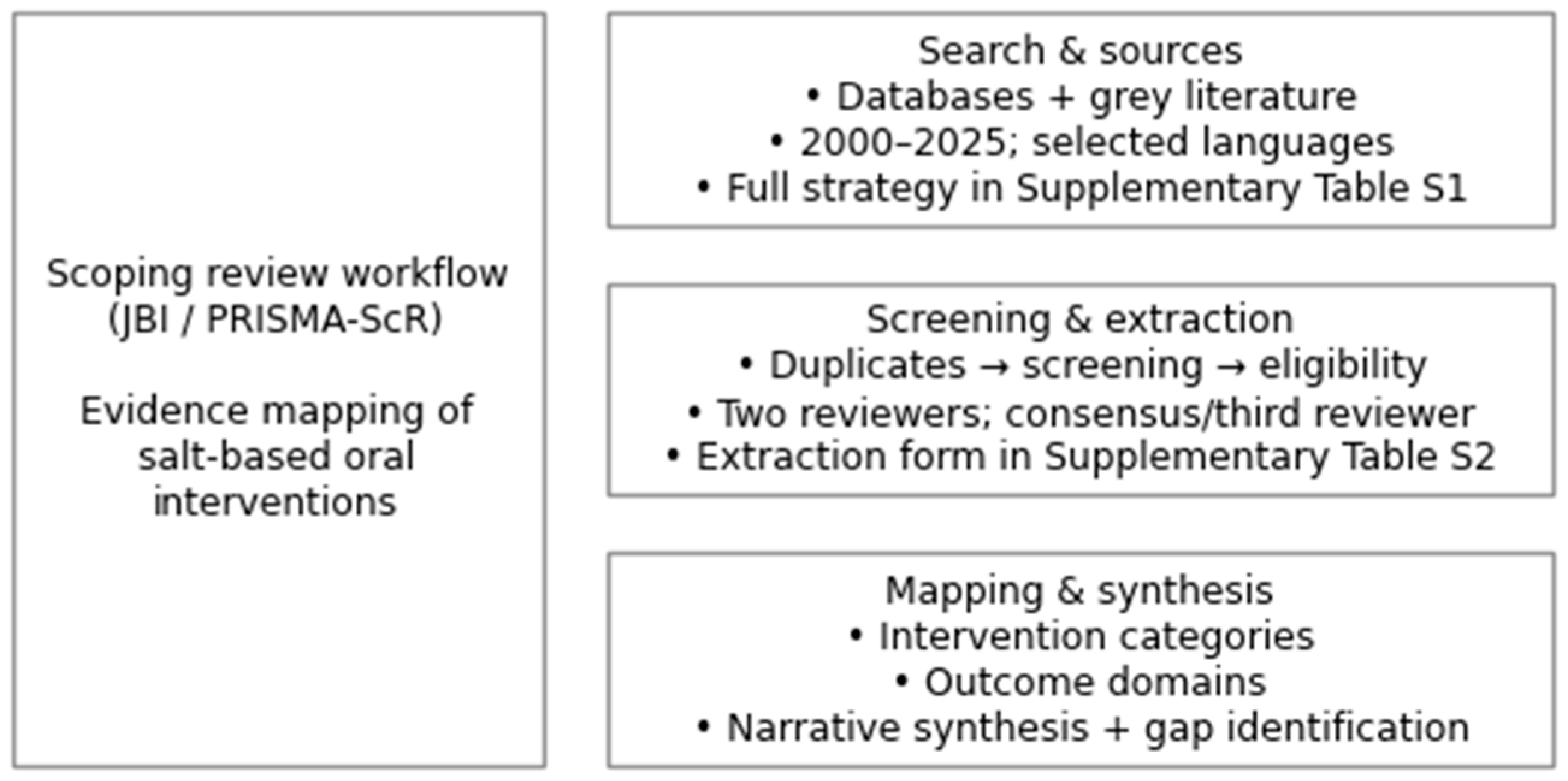 Dentistry 14 00032 g001