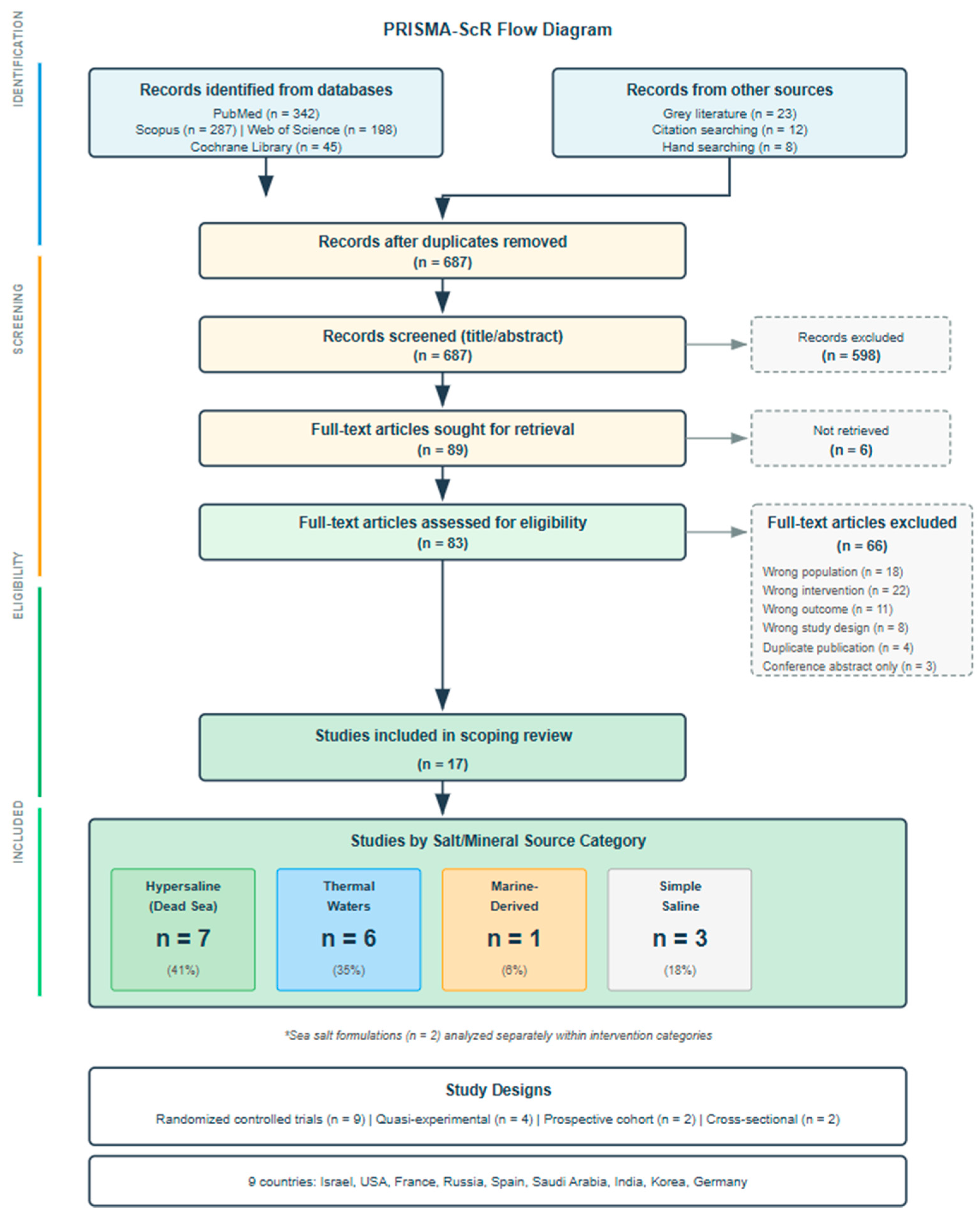 Dentistry 14 00032 g002
