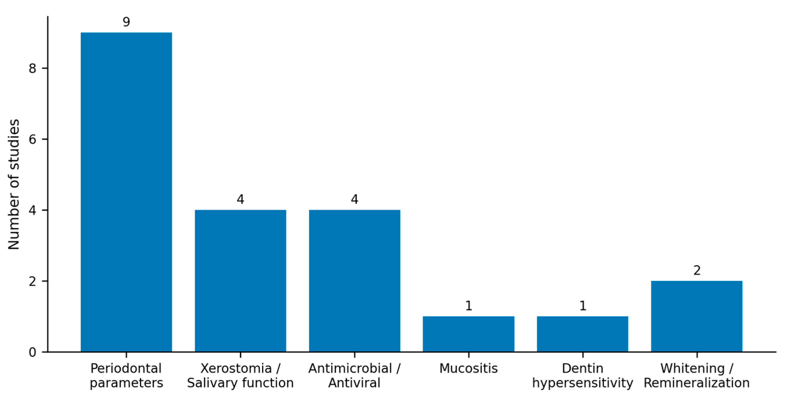 Dentistry 14 00032 g003