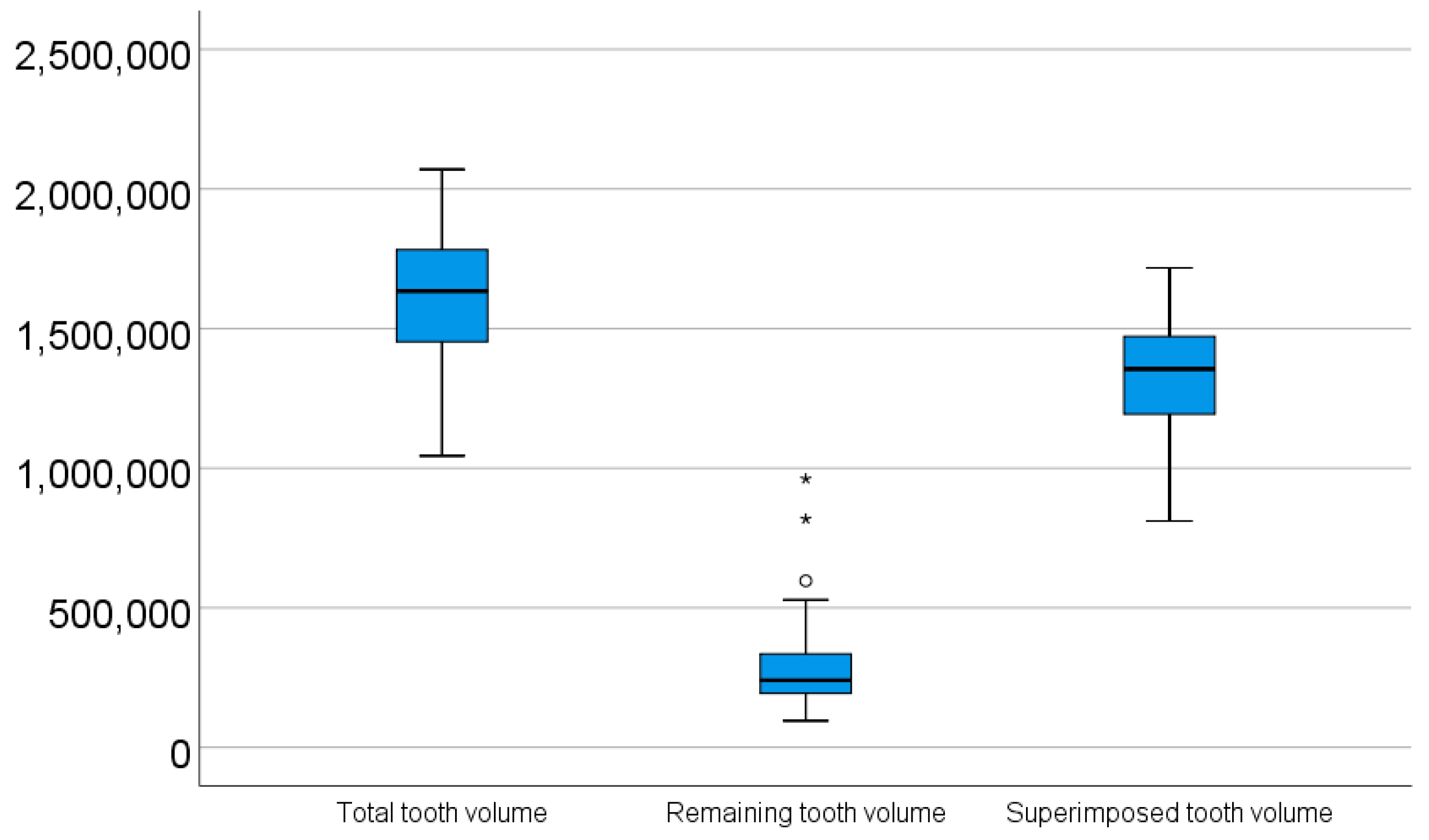 Dentistry 14 00035 g008