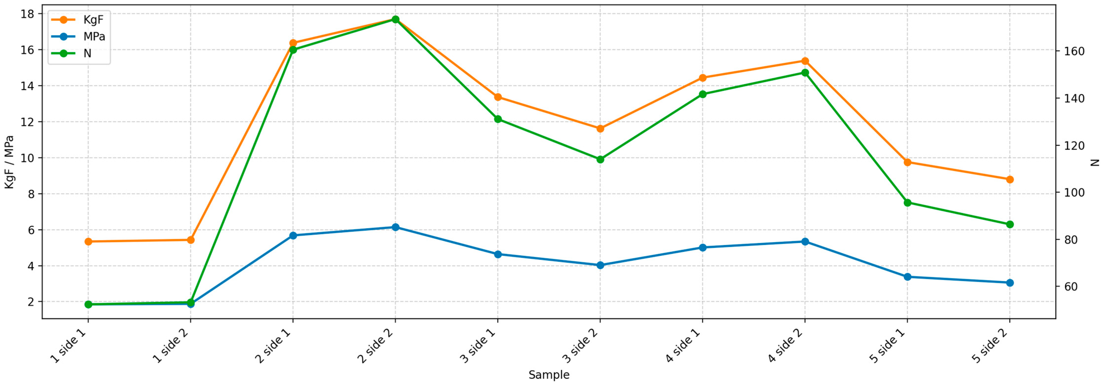 Dentistry 14 00036 g005