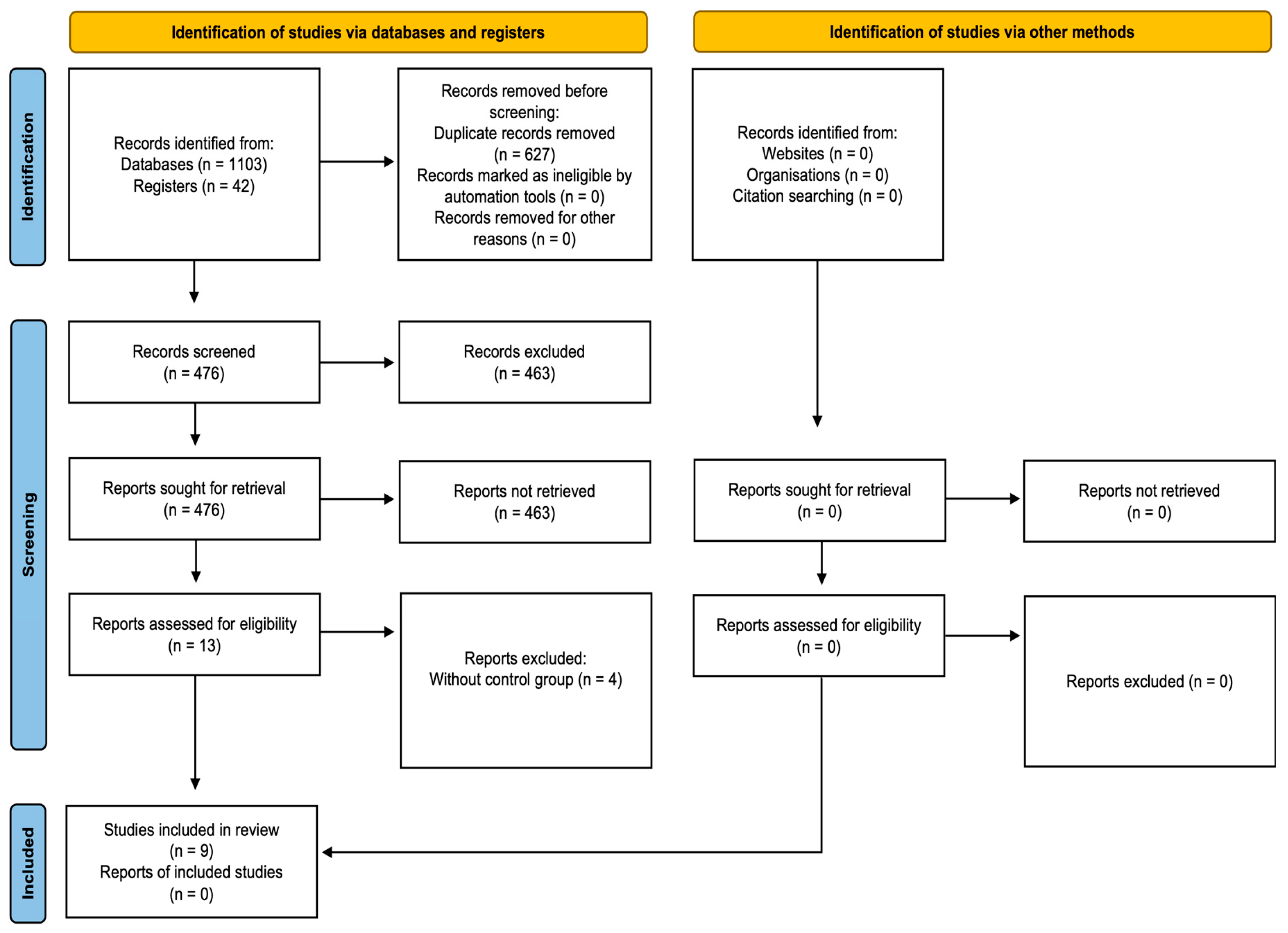 Dentistry 14 00037 g001