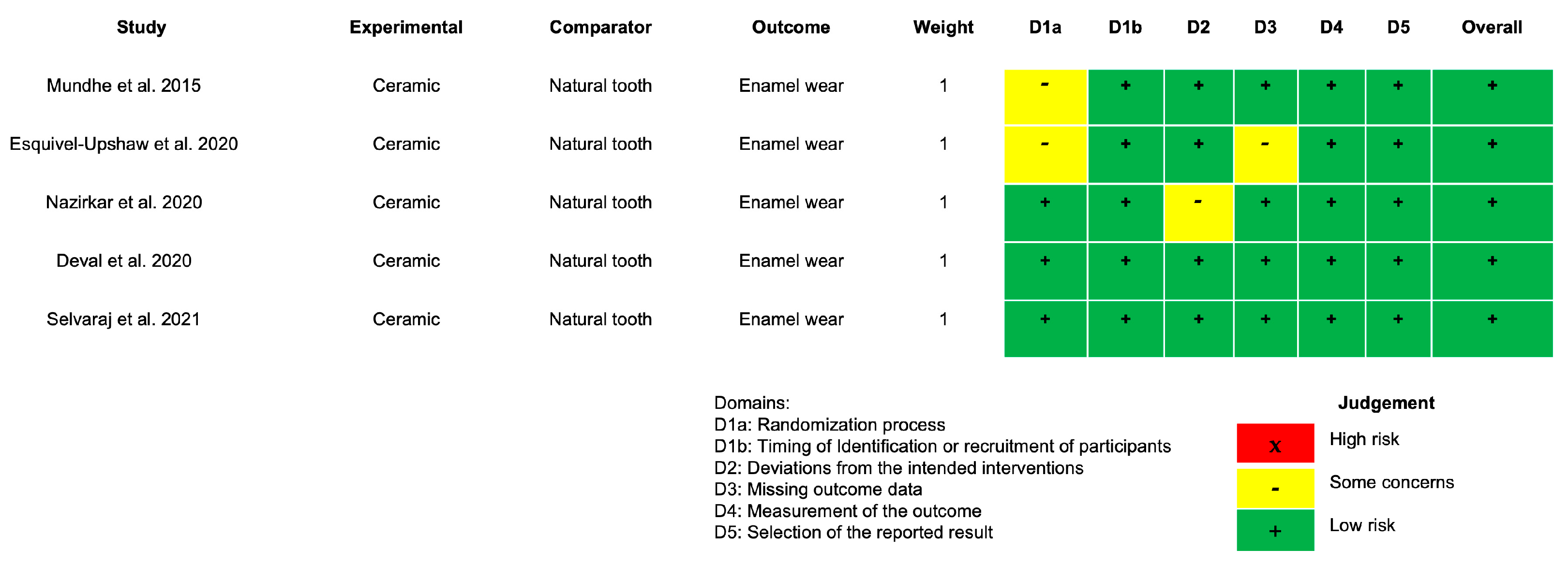 Dentistry 14 00037 g002