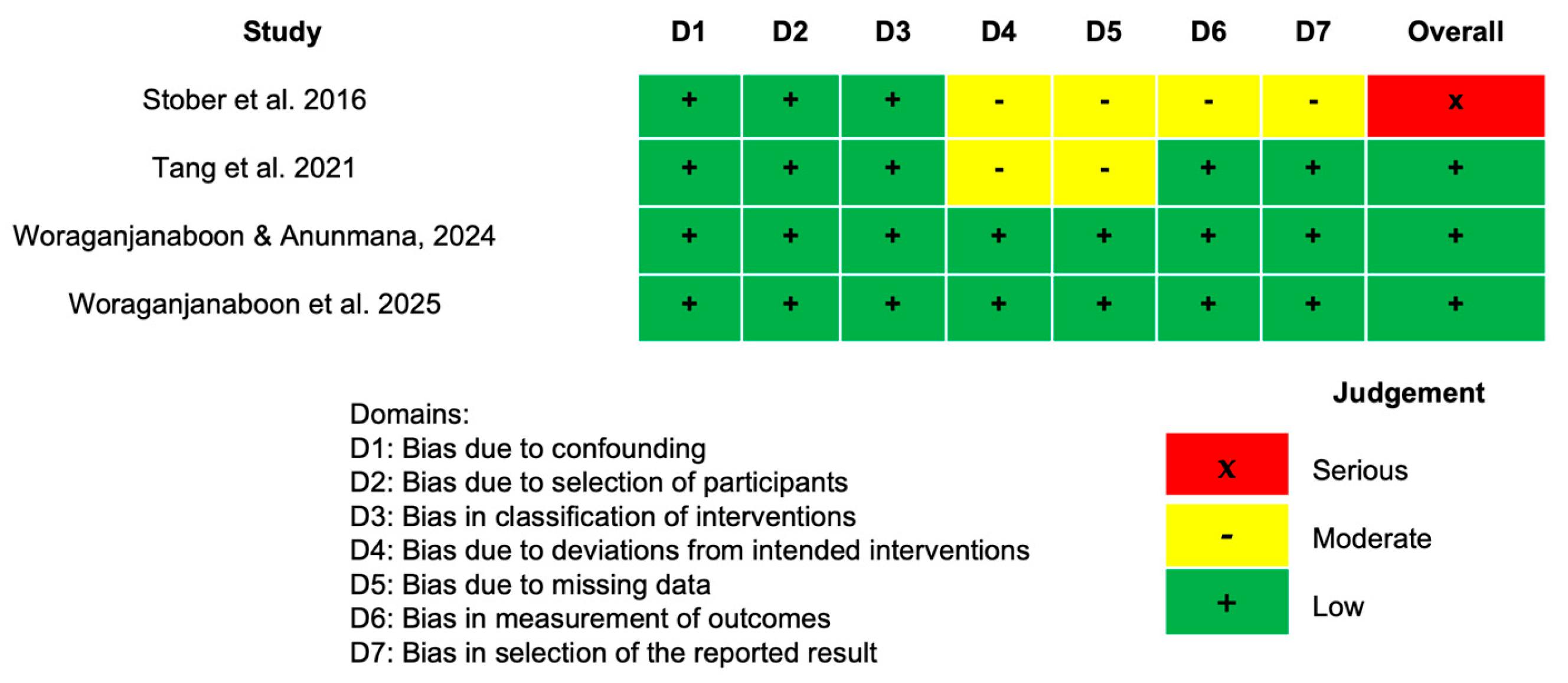 Dentistry 14 00037 g003