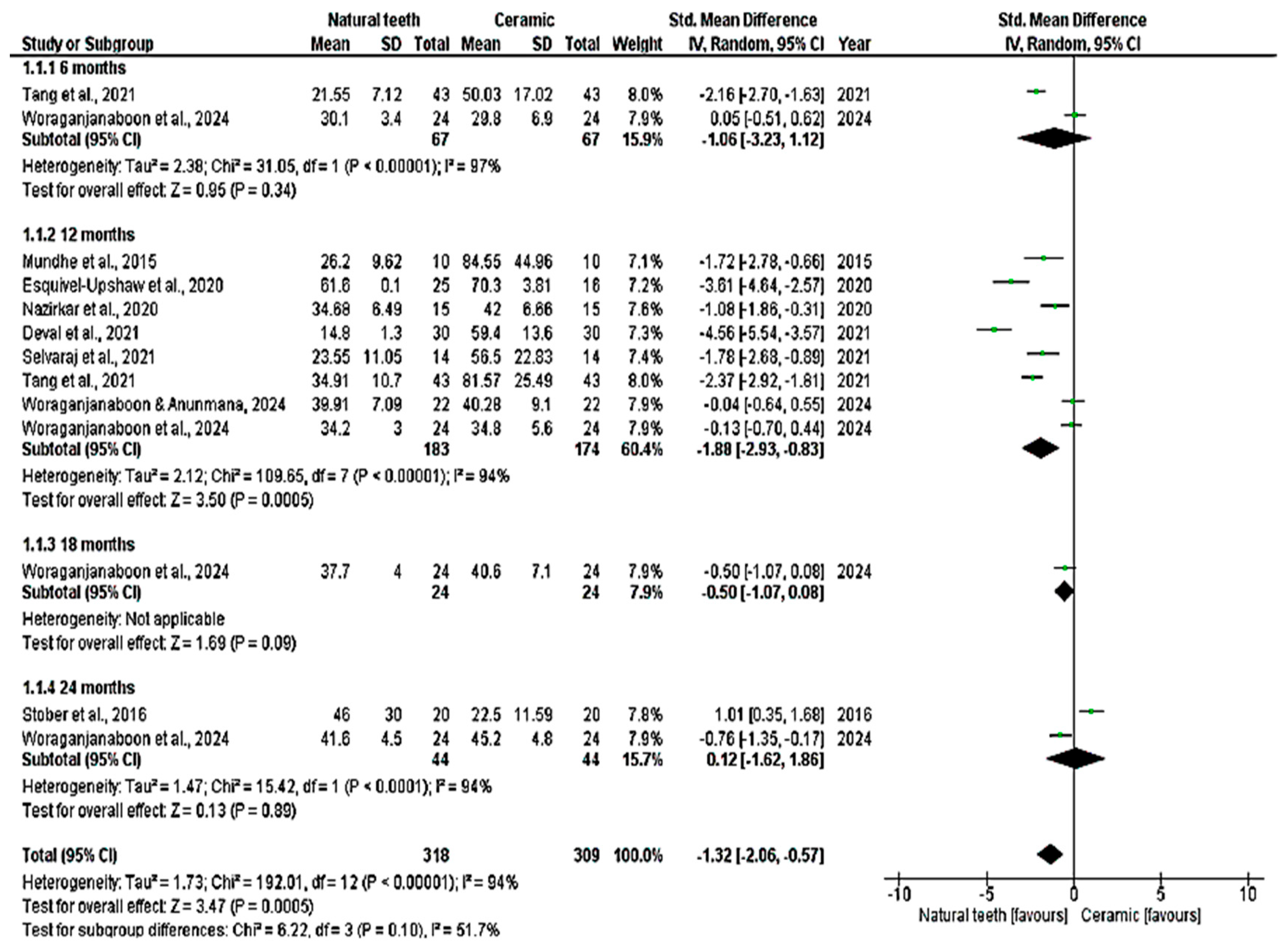 Dentistry 14 00037 g004