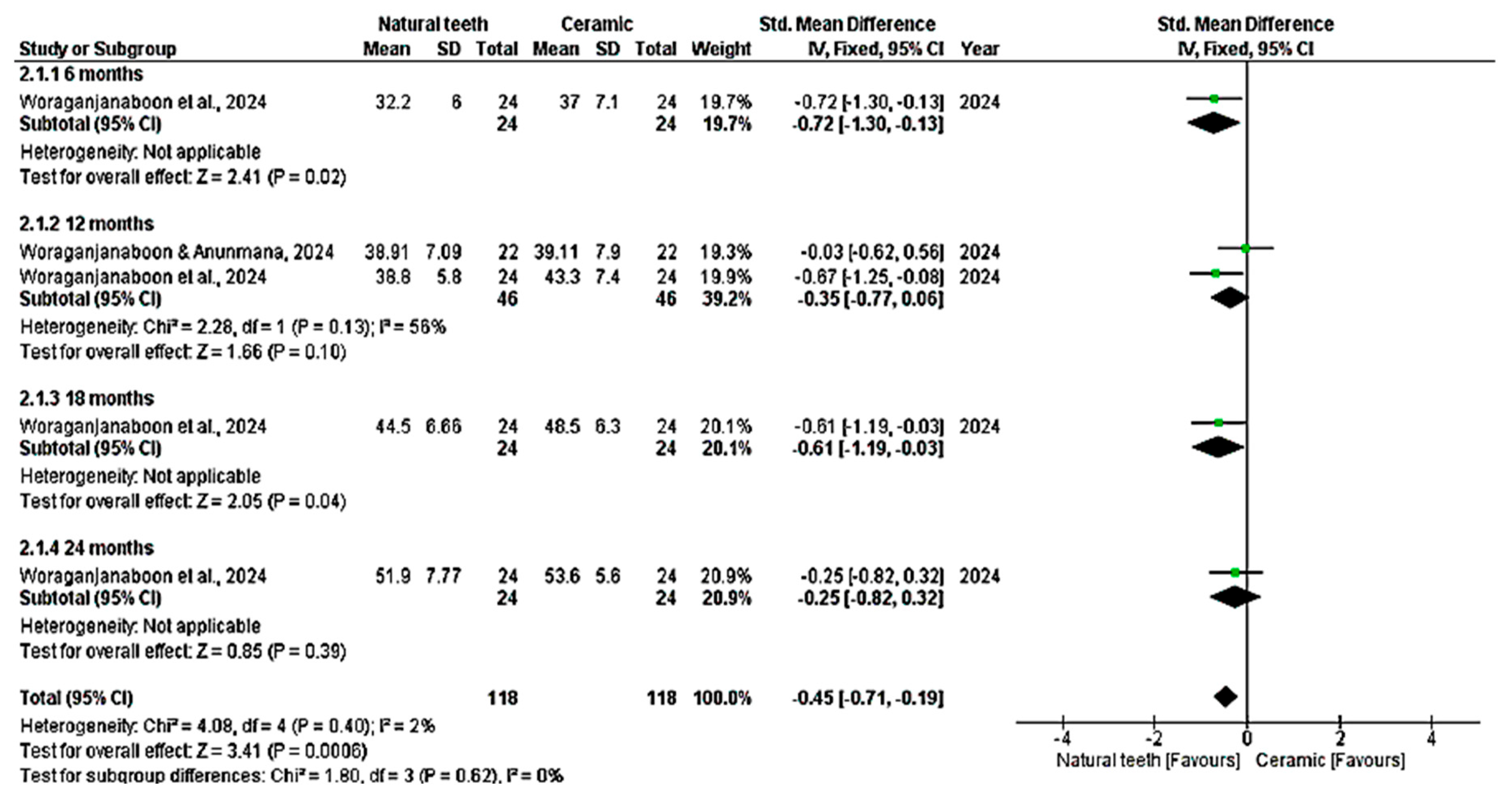 Dentistry 14 00037 g005
