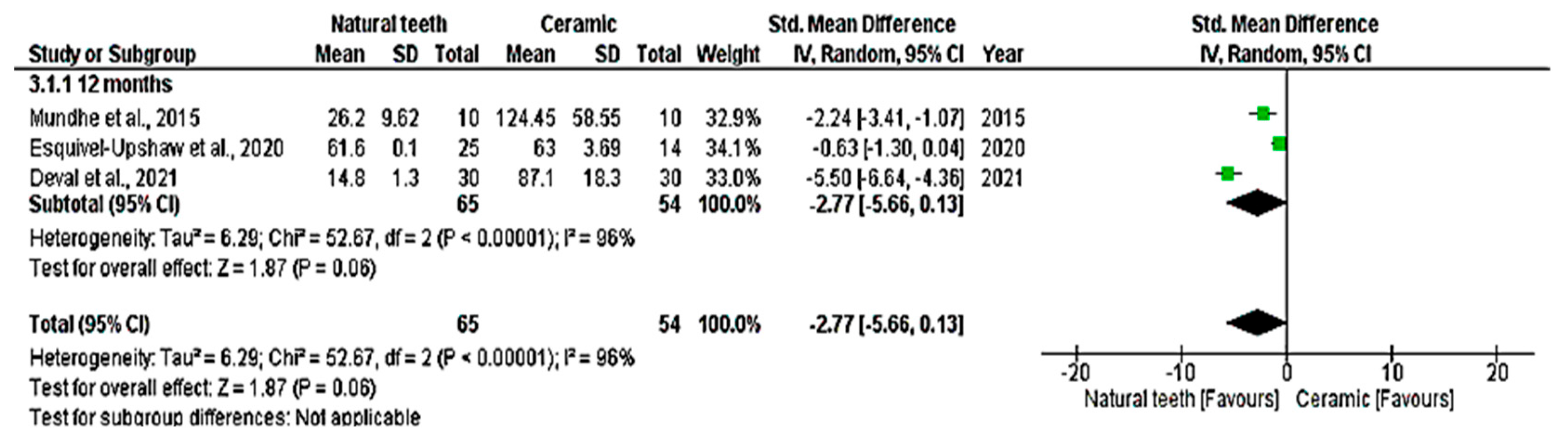 Dentistry 14 00037 g006