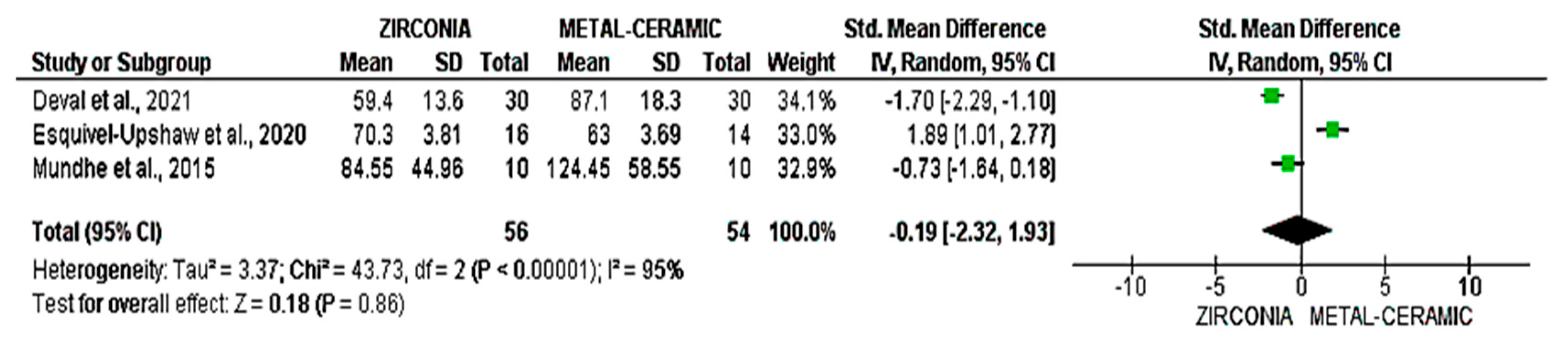 Dentistry 14 00037 g007