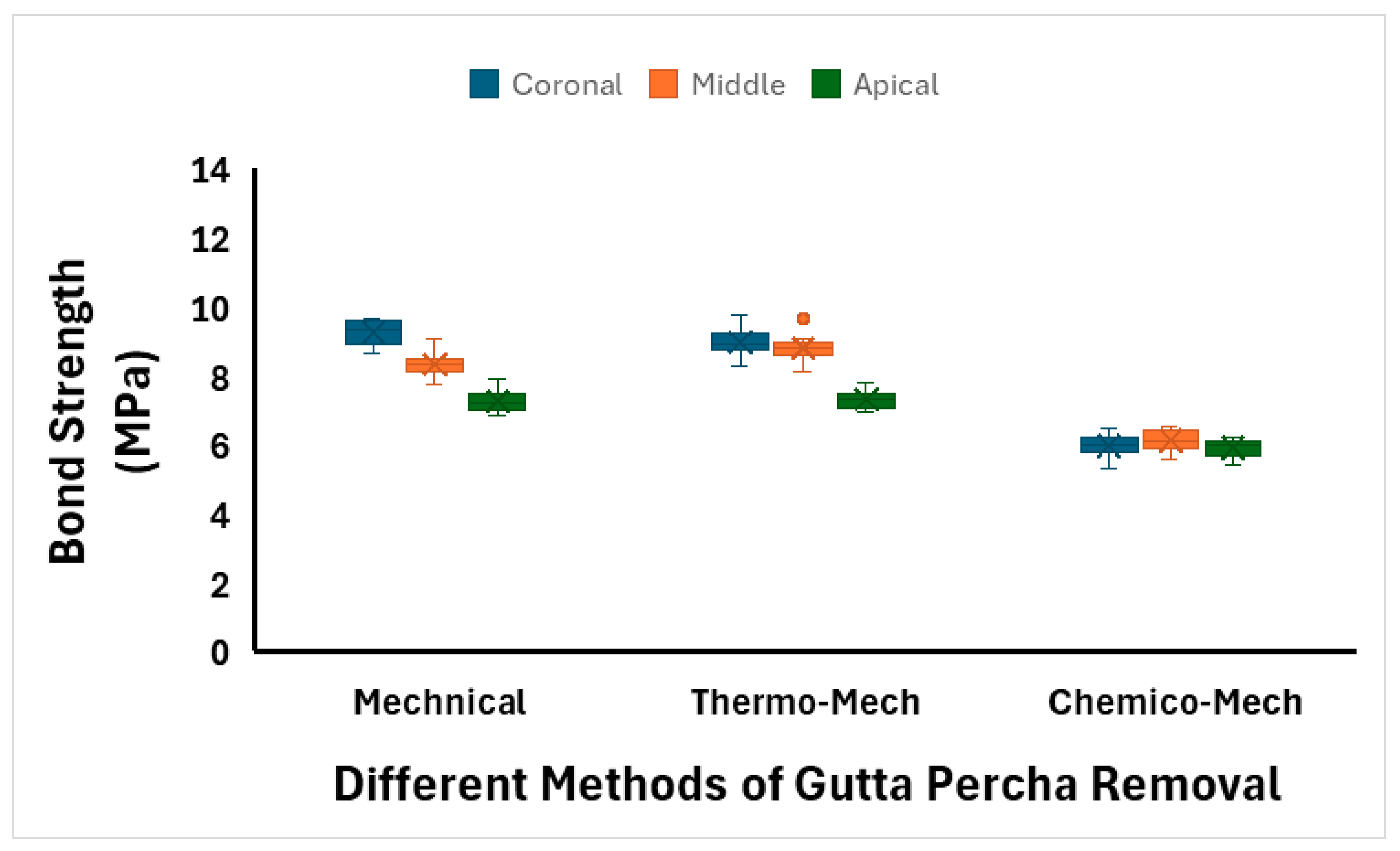 Dentistry 14 00038 g007