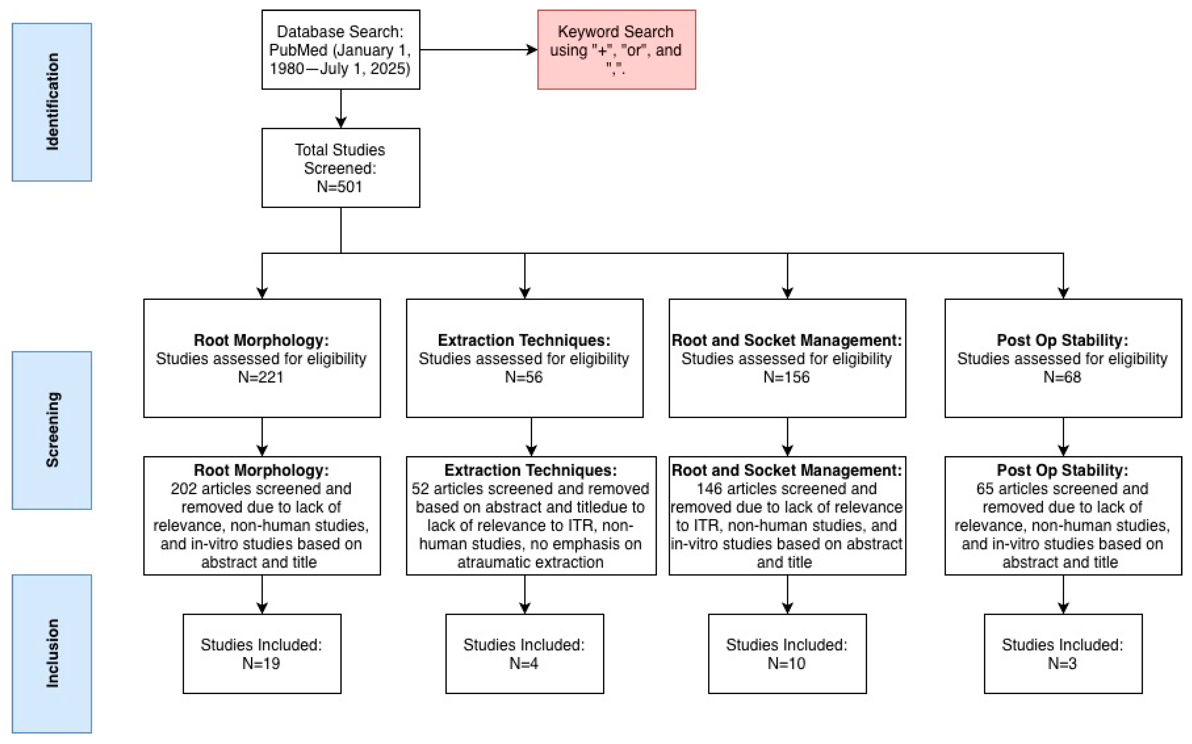 Dentistry 14 00059 g001