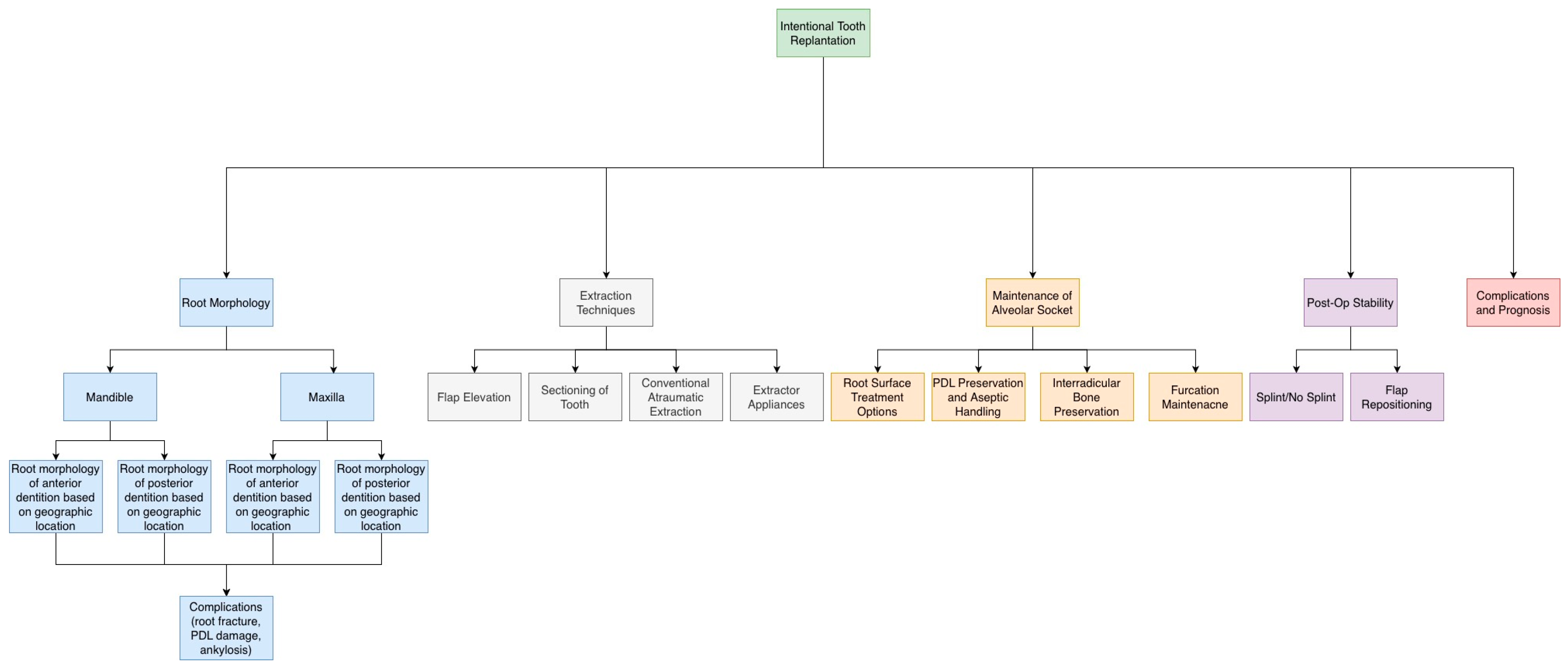Dentistry 14 00059 g002