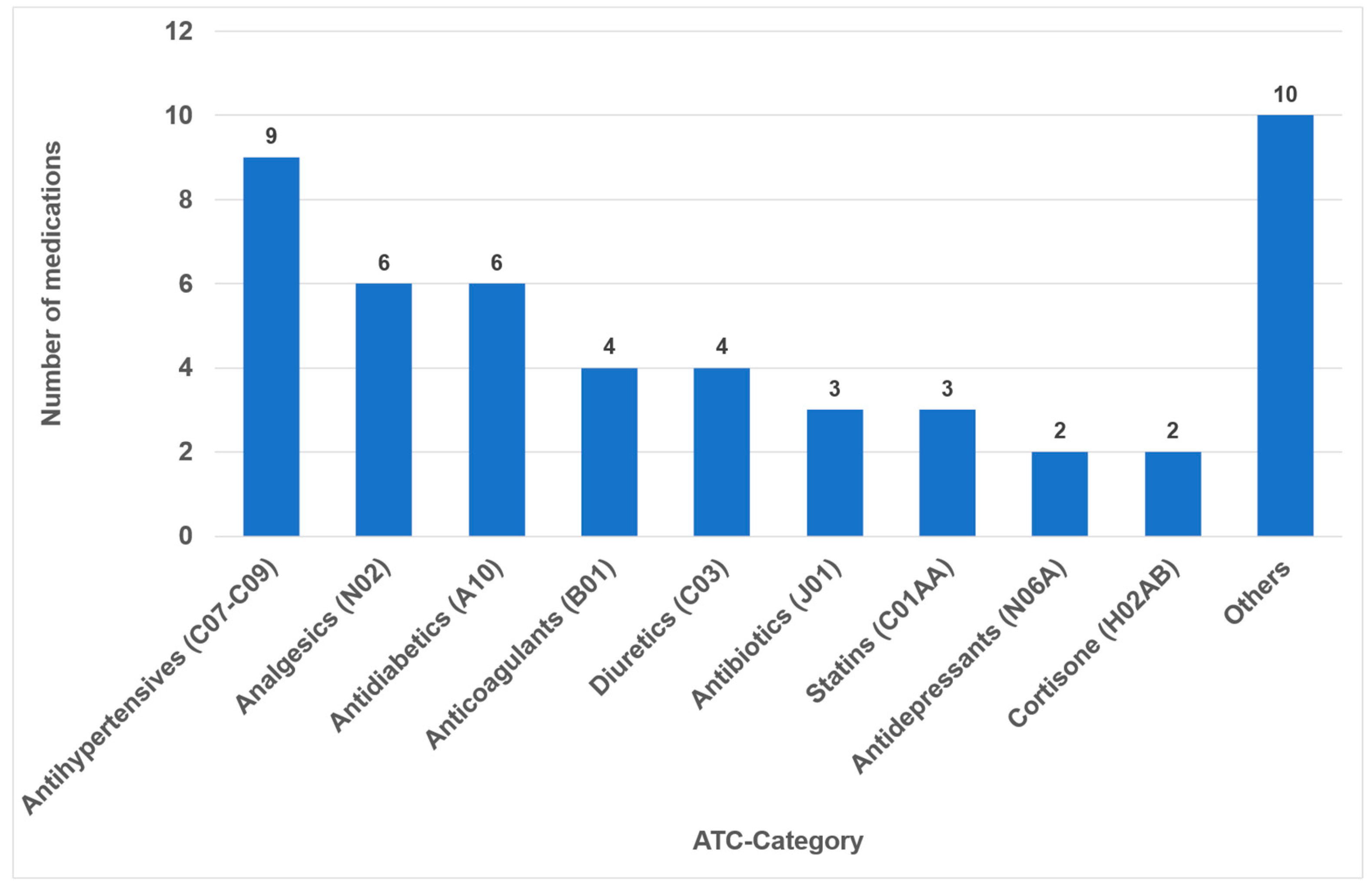 Dentistry 14 00083 g001