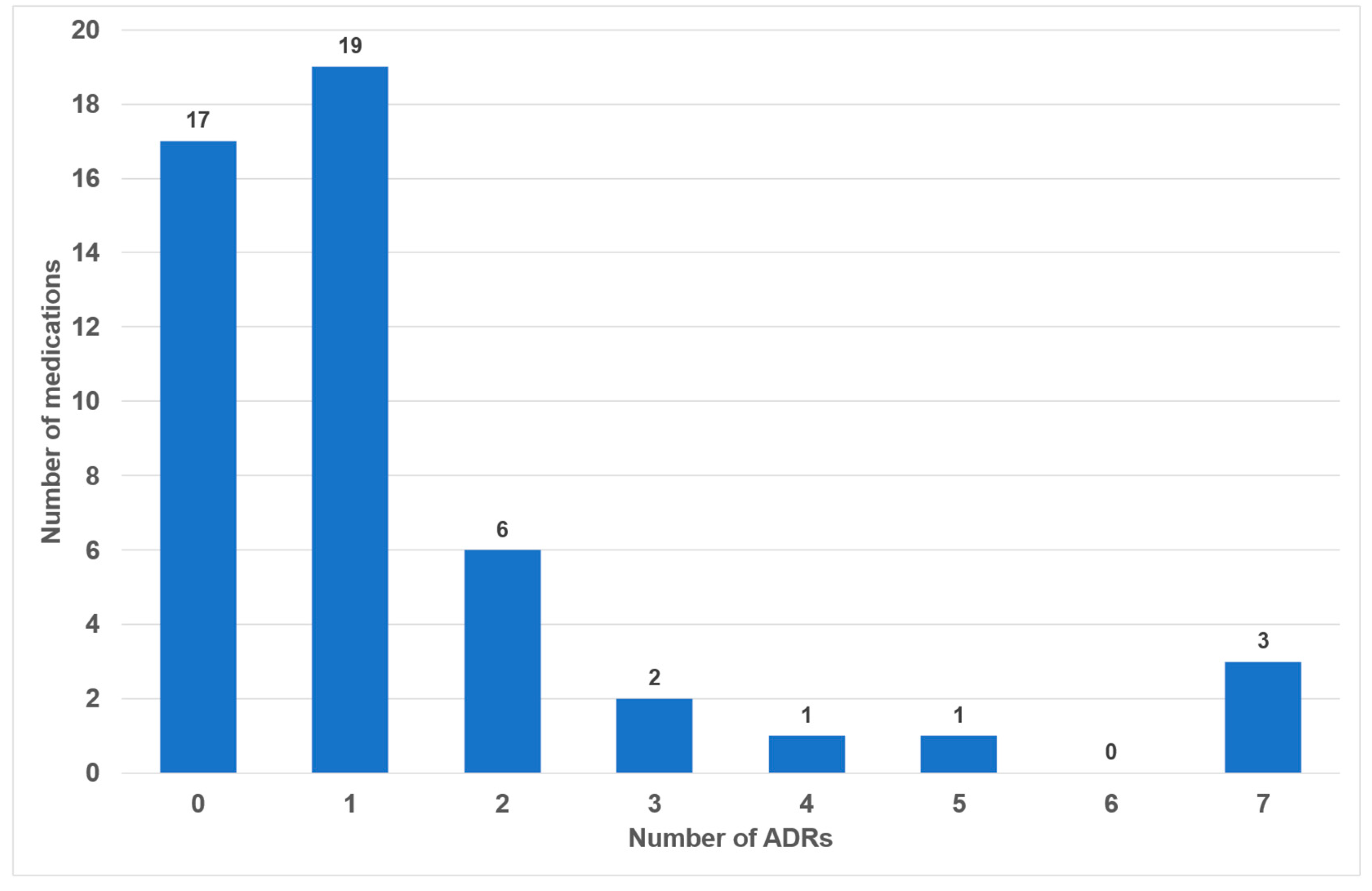 Dentistry 14 00083 g002