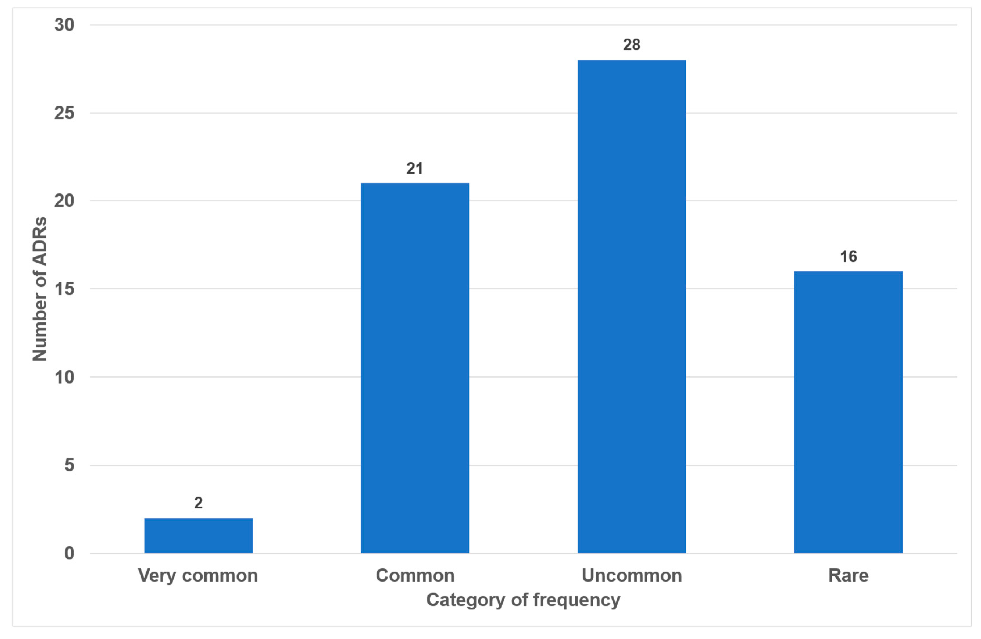 Dentistry 14 00083 g003