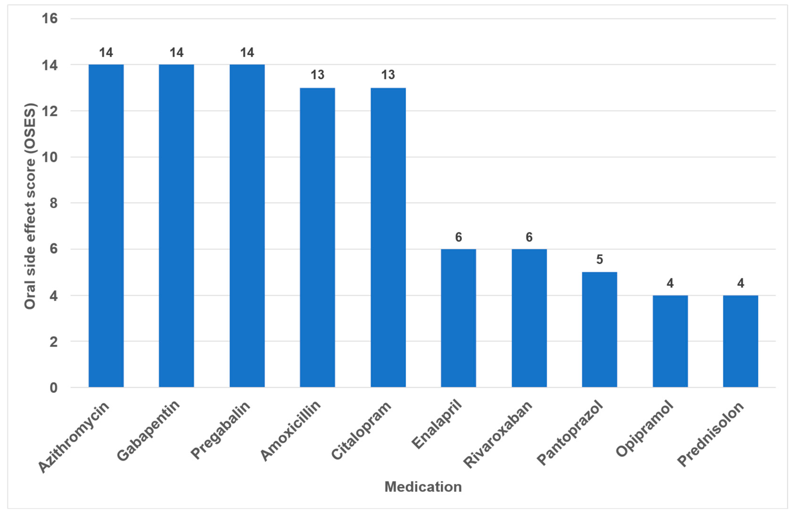 Dentistry 14 00083 g005
