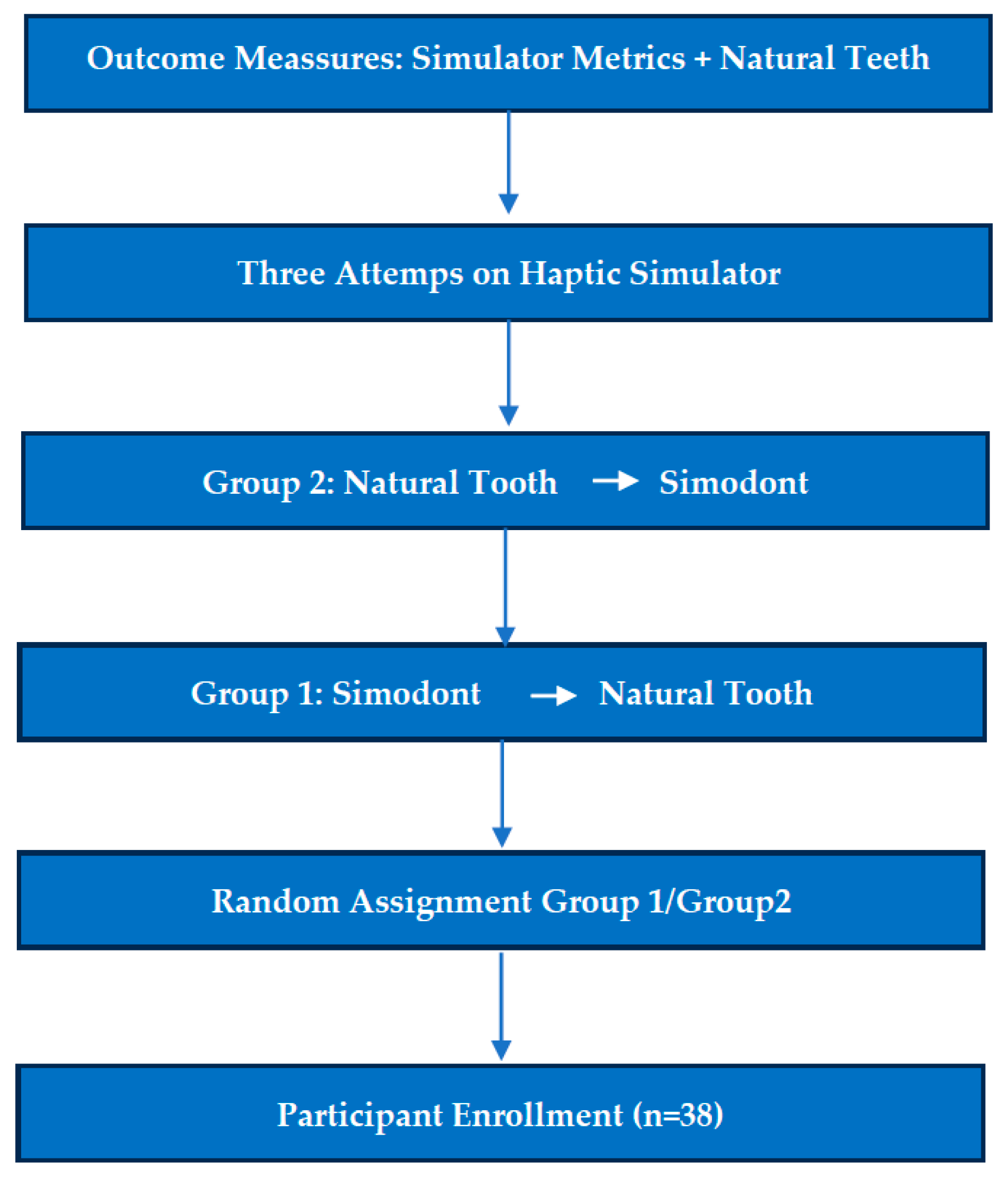 Dentistry 14 00099 g001
